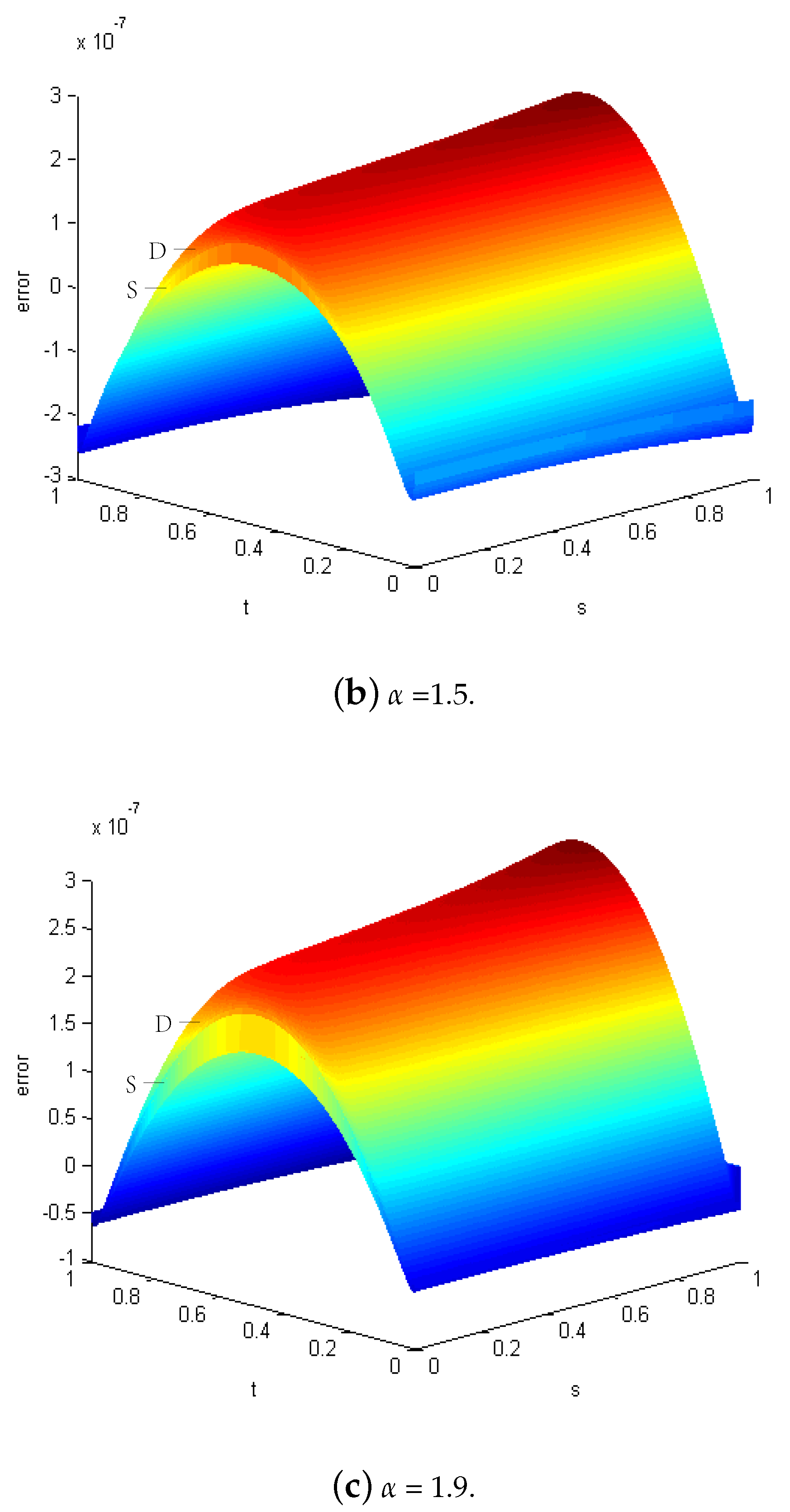 Fractalfract 07 00380 g002b Fractalfract 07 00380 g002b