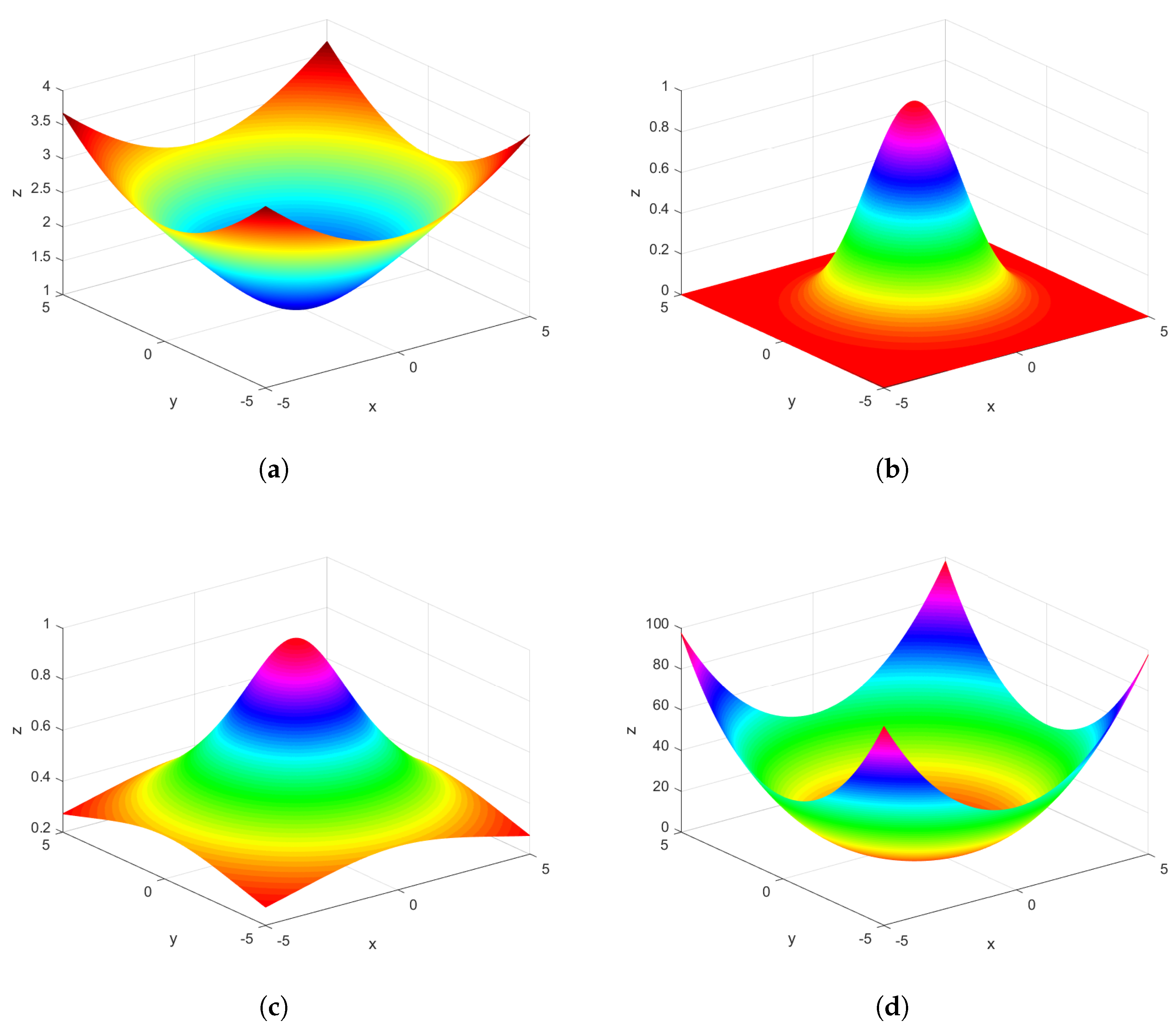 Fractalfract 07 00381 g001