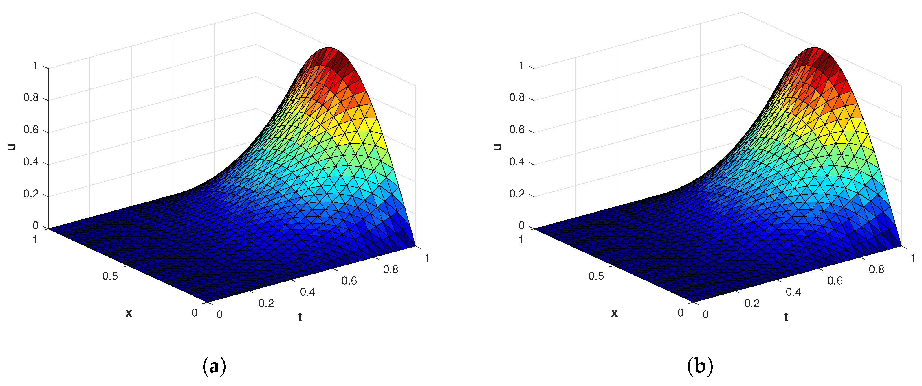 Fractalfract 07 00381 g003