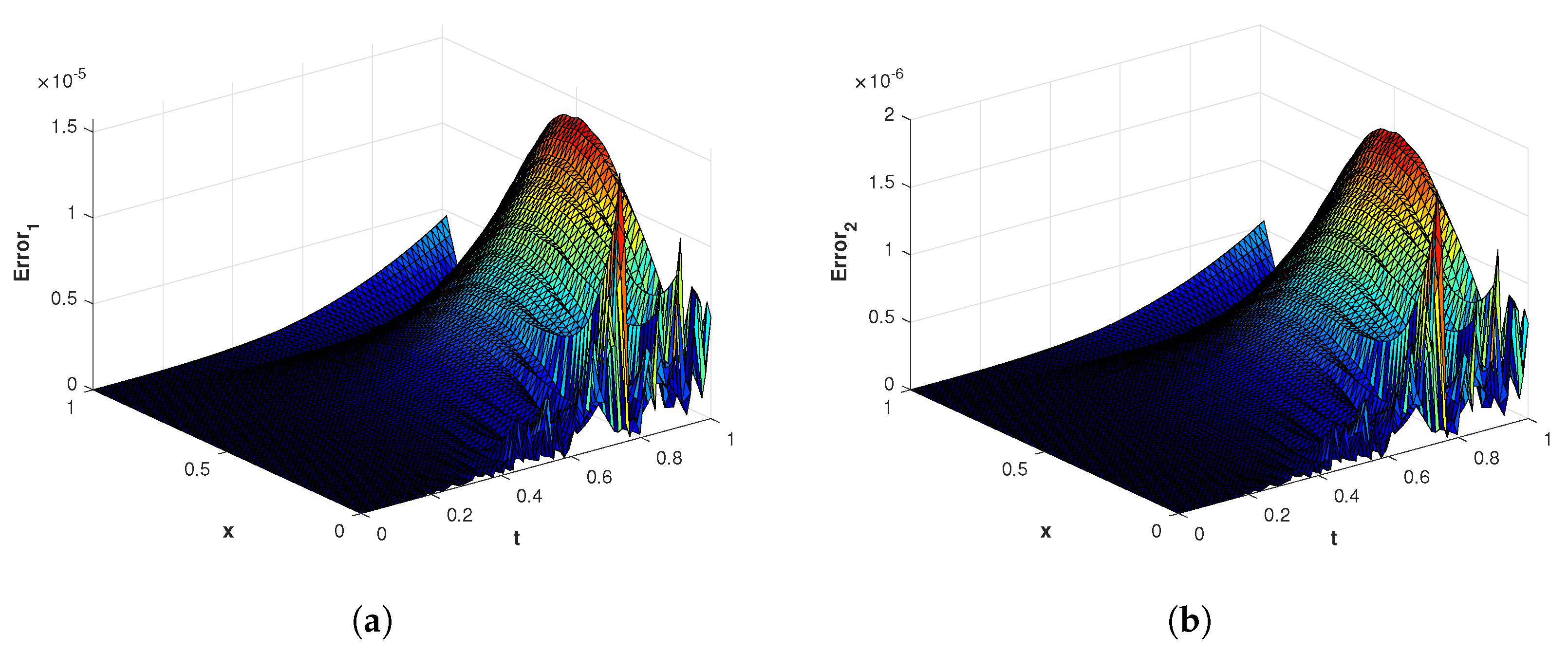 Fractalfract 07 00381 g004