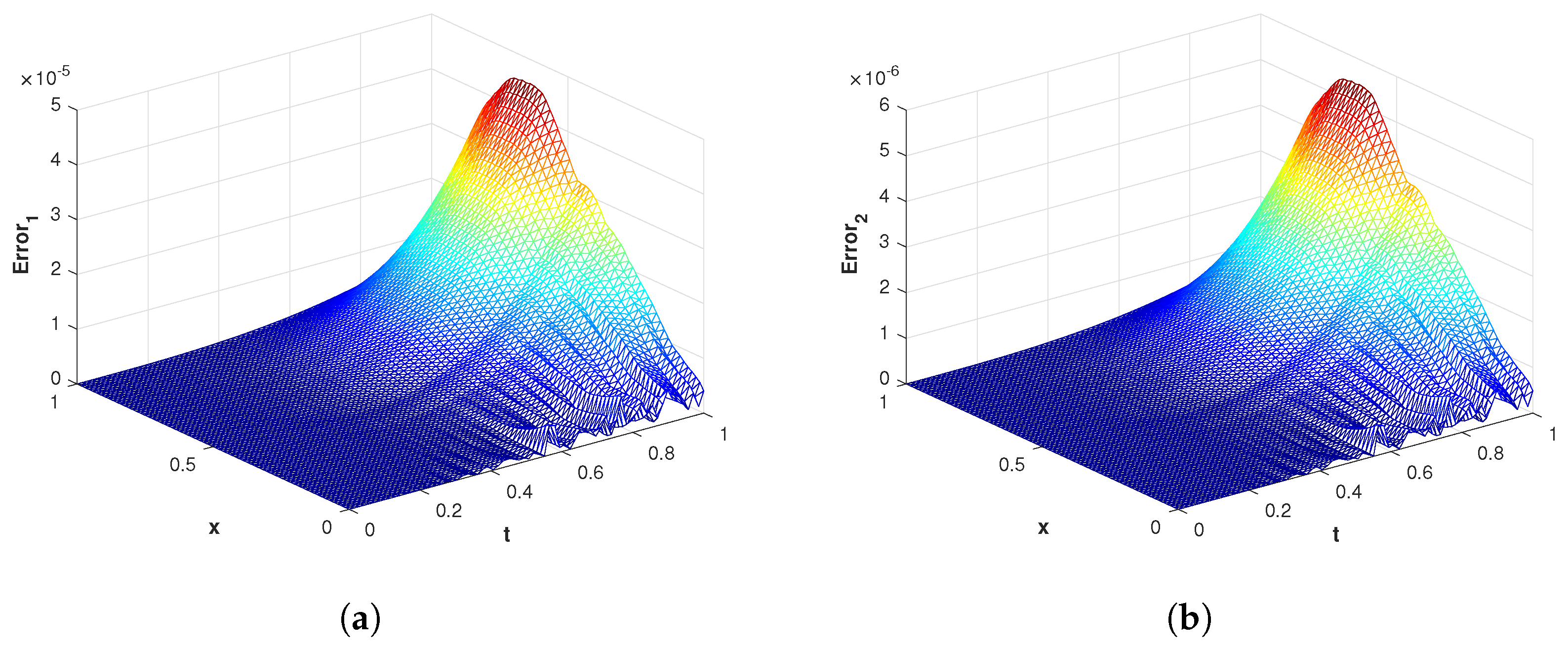 Fractalfract 07 00381 g005