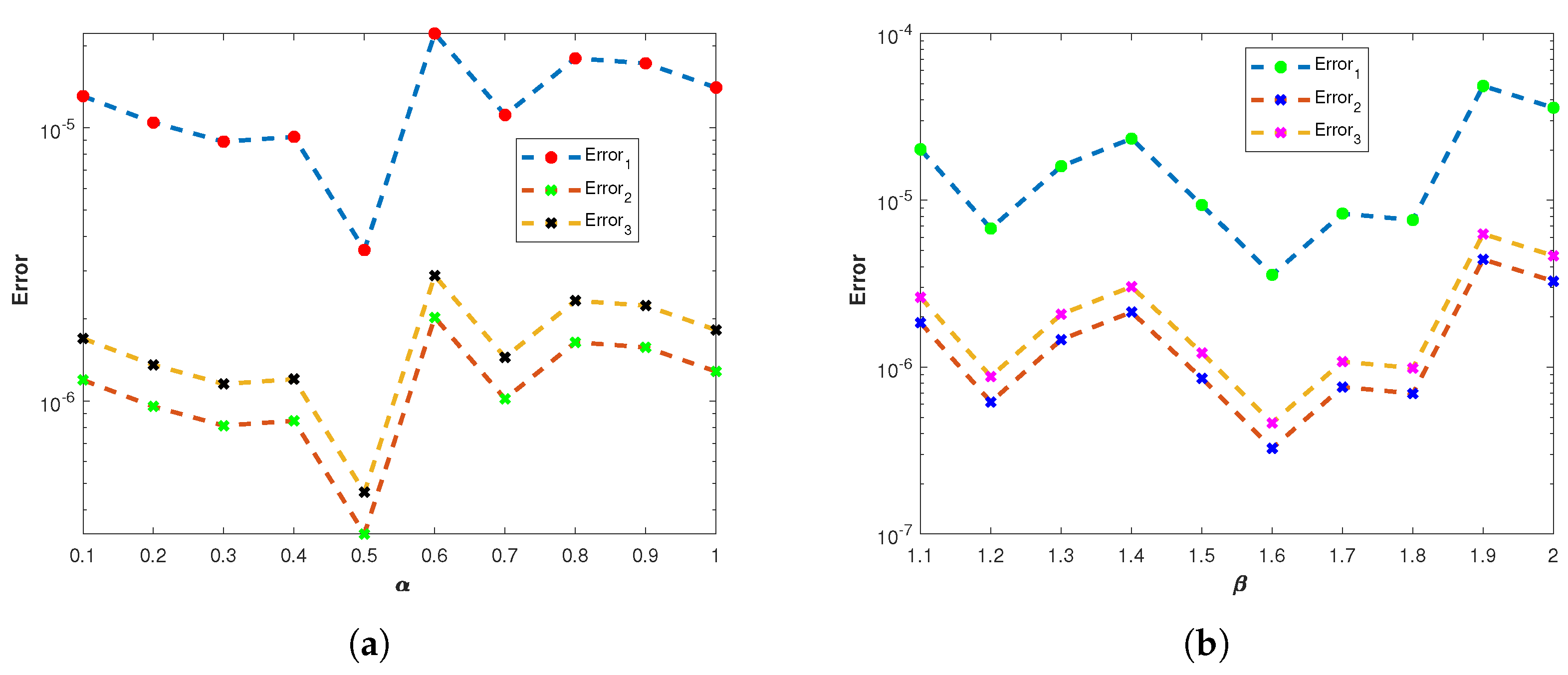 Fractalfract 07 00381 g007