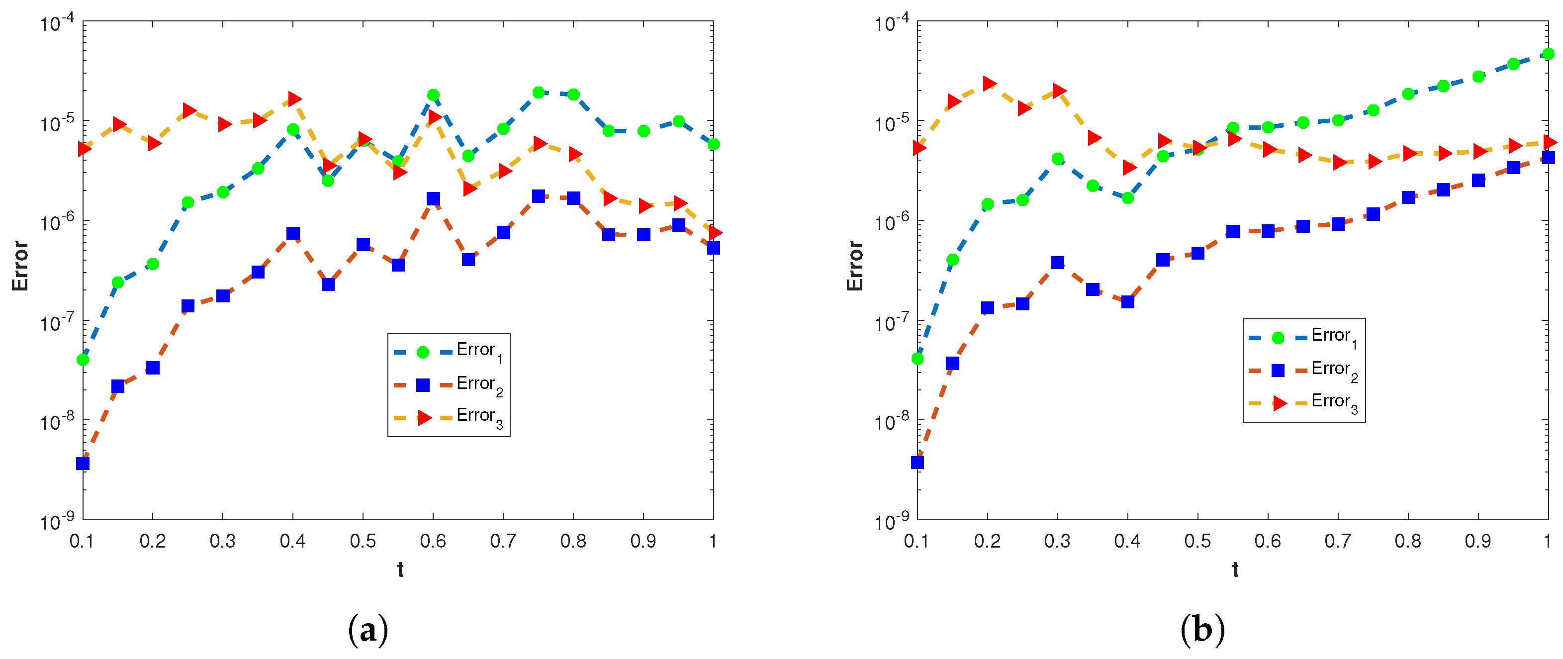 Fractalfract 07 00381 g010