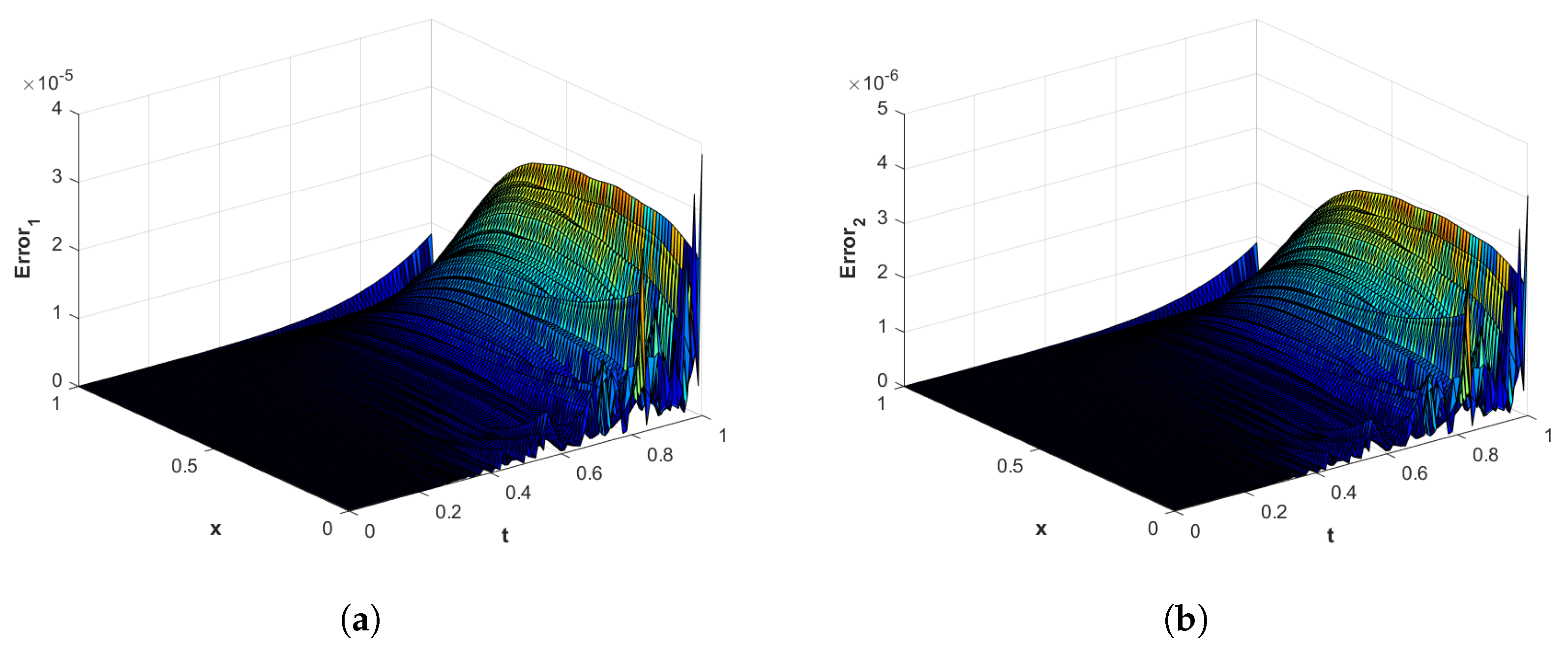 Fractalfract 07 00381 g012