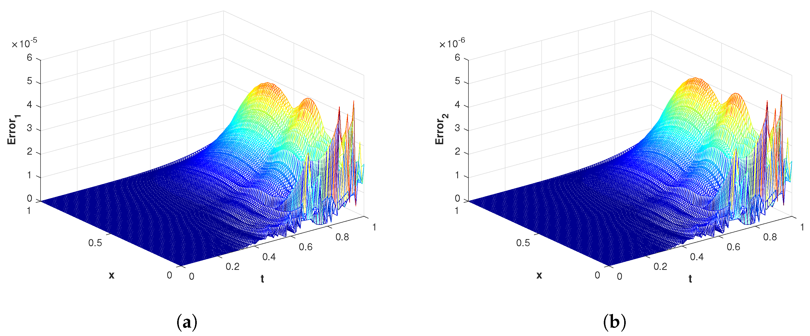 Fractalfract 07 00381 g013