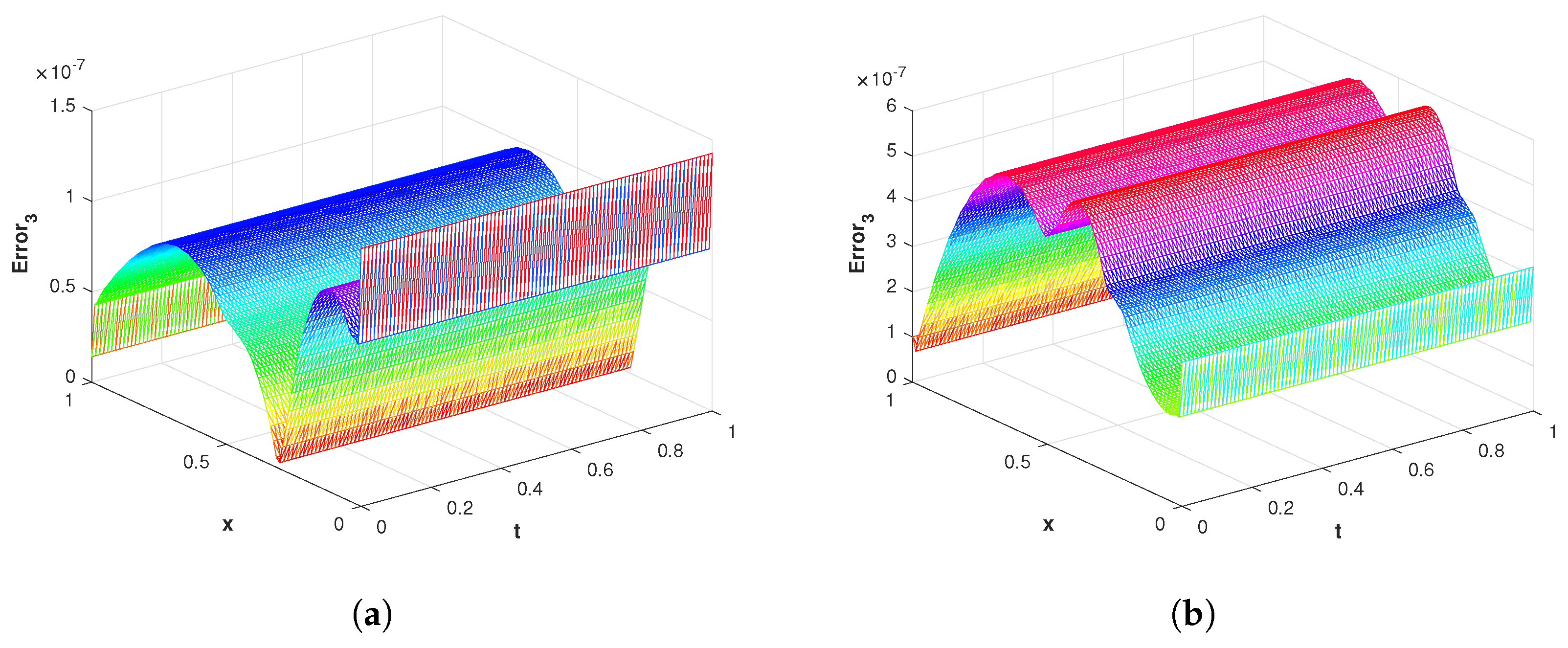 Fractalfract 07 00381 g014