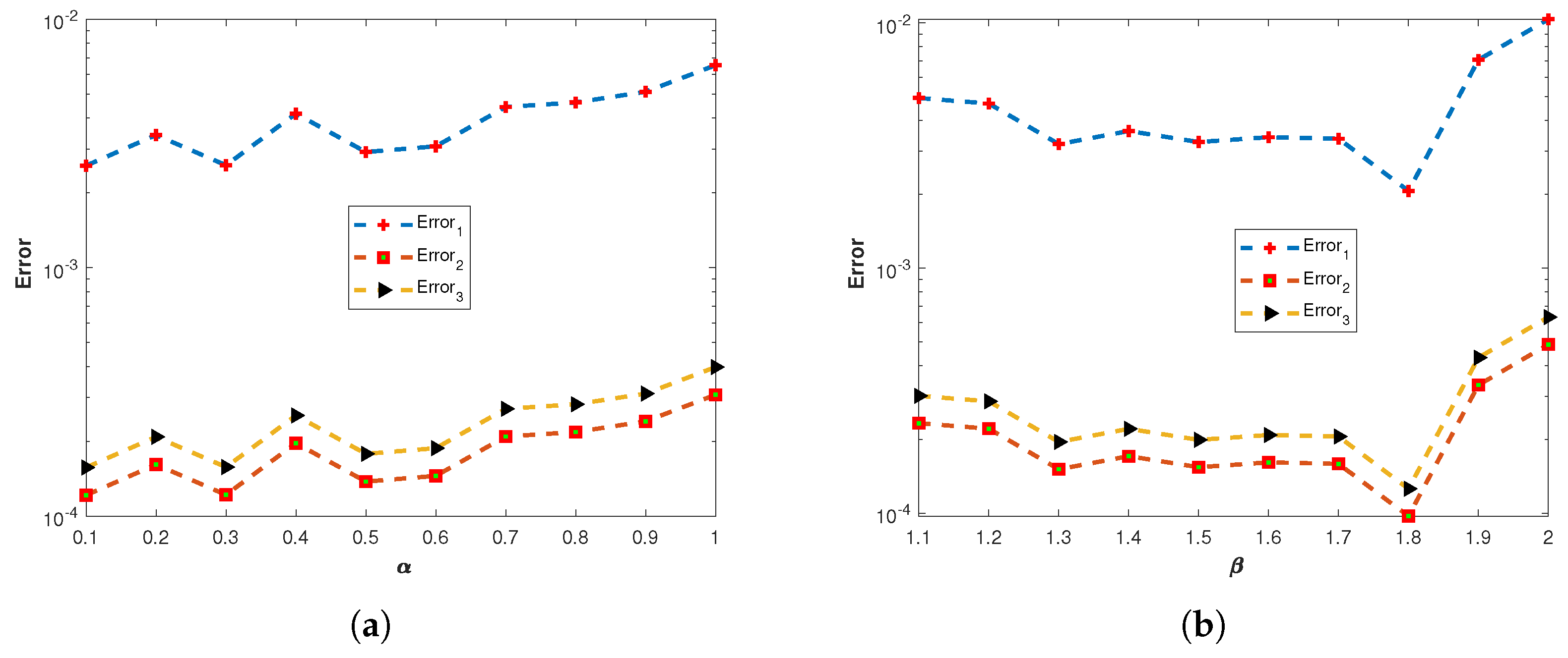 Fractalfract 07 00381 g016