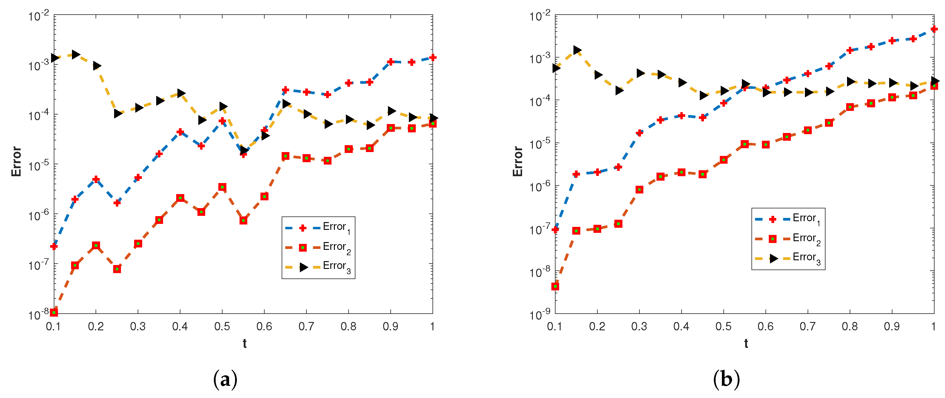 Fractalfract 07 00381 g018
