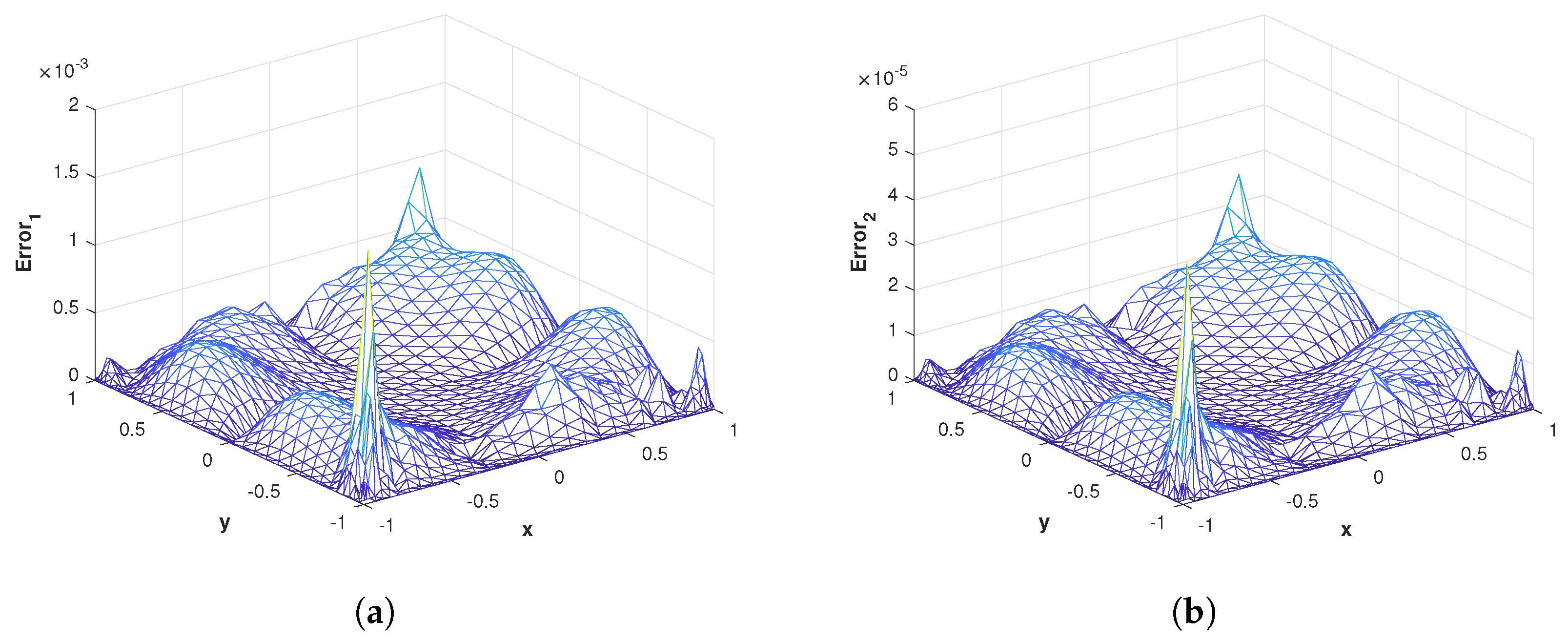 Fractalfract 07 00381 g022