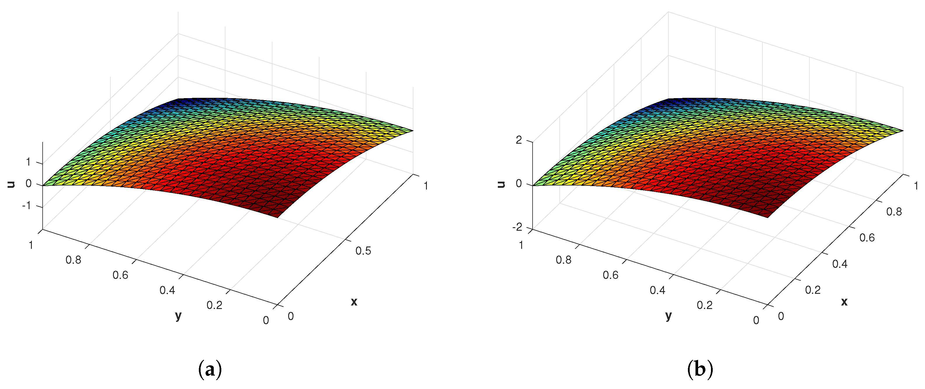 Fractalfract 07 00381 g026