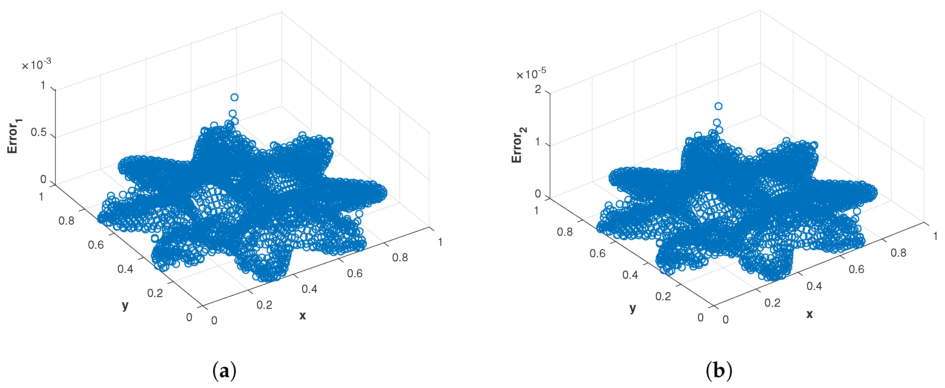 Fractalfract 07 00381 g032