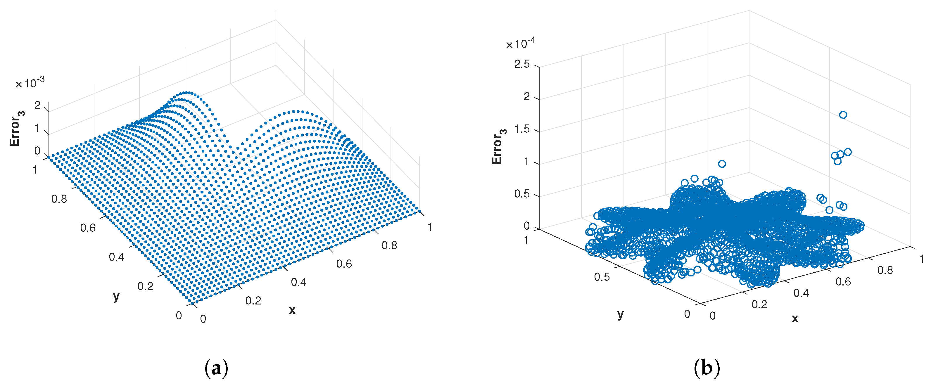 Fractalfract 07 00381 g033