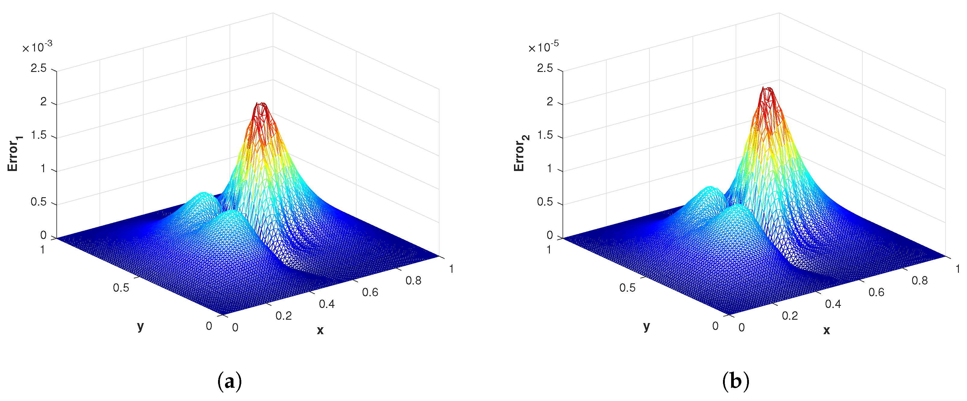 Fractalfract 07 00381 g036