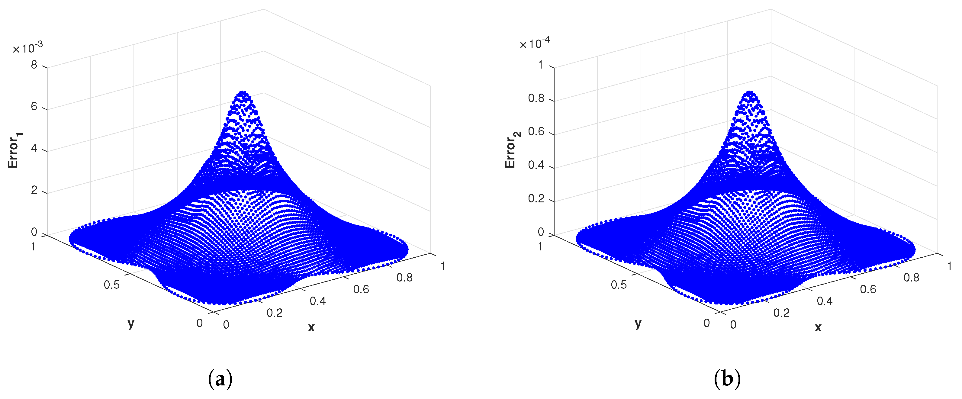 Fractalfract 07 00381 g040