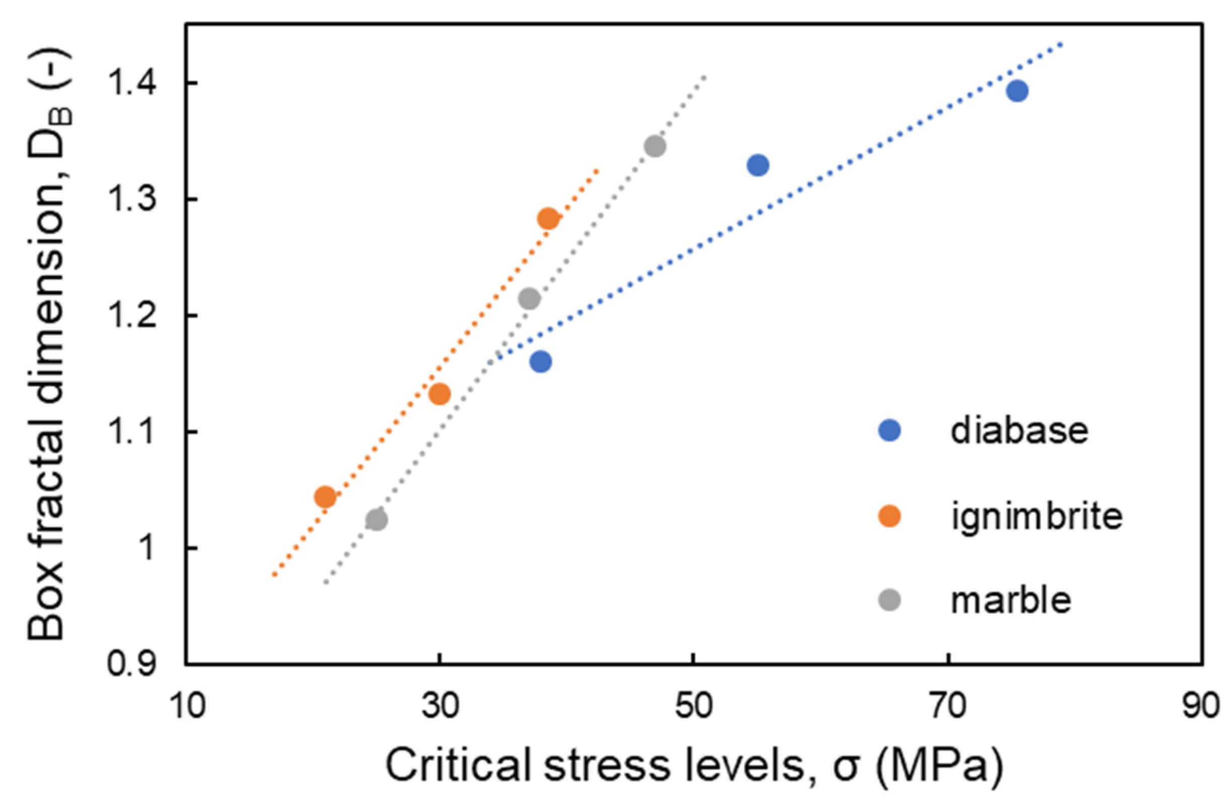 Fractalfract 07 00383 g011 Fractalfract 07 00383 g011