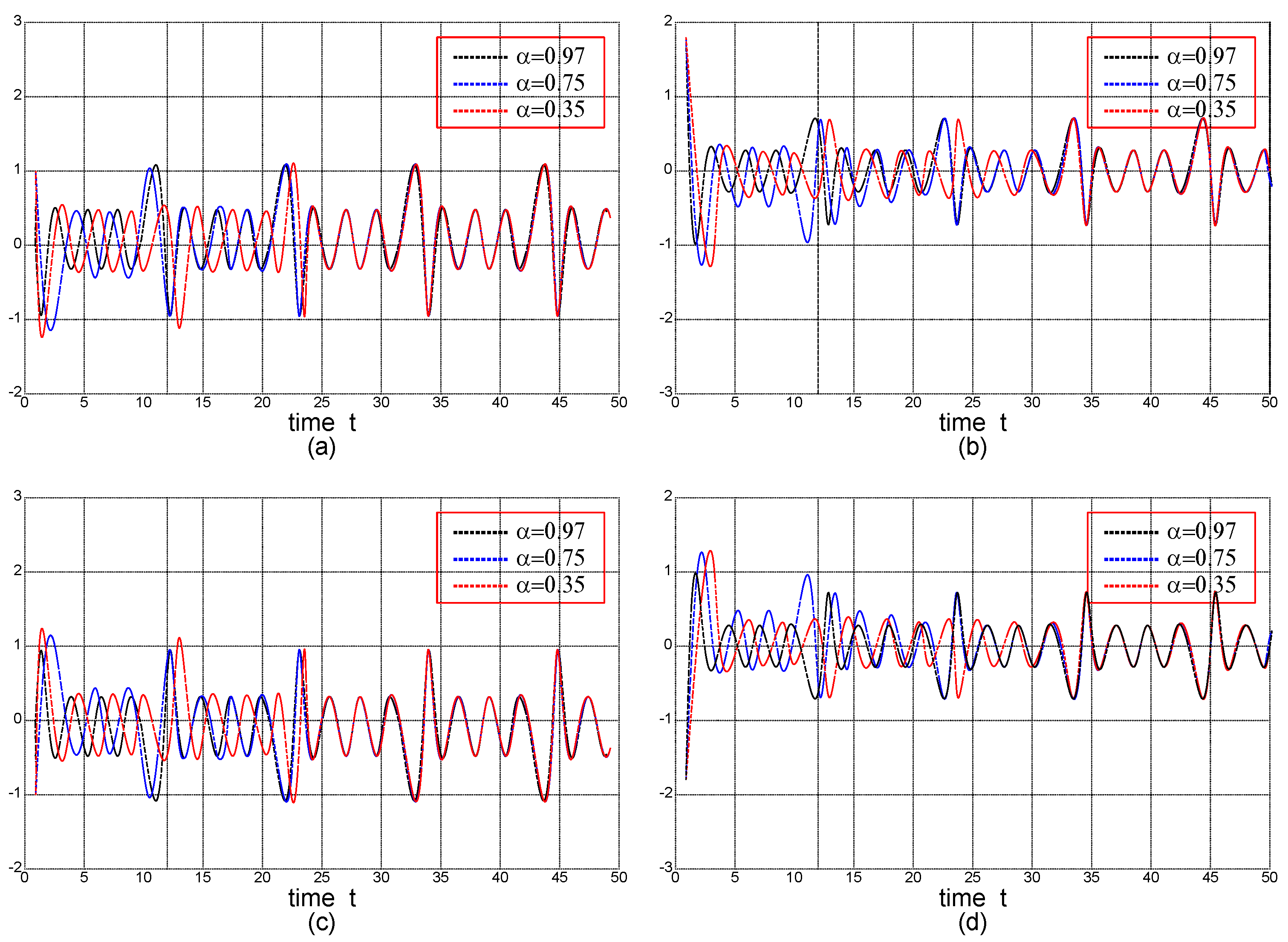 Fractalfract 07 00384 g001 Fractalfract 07 00384 g001