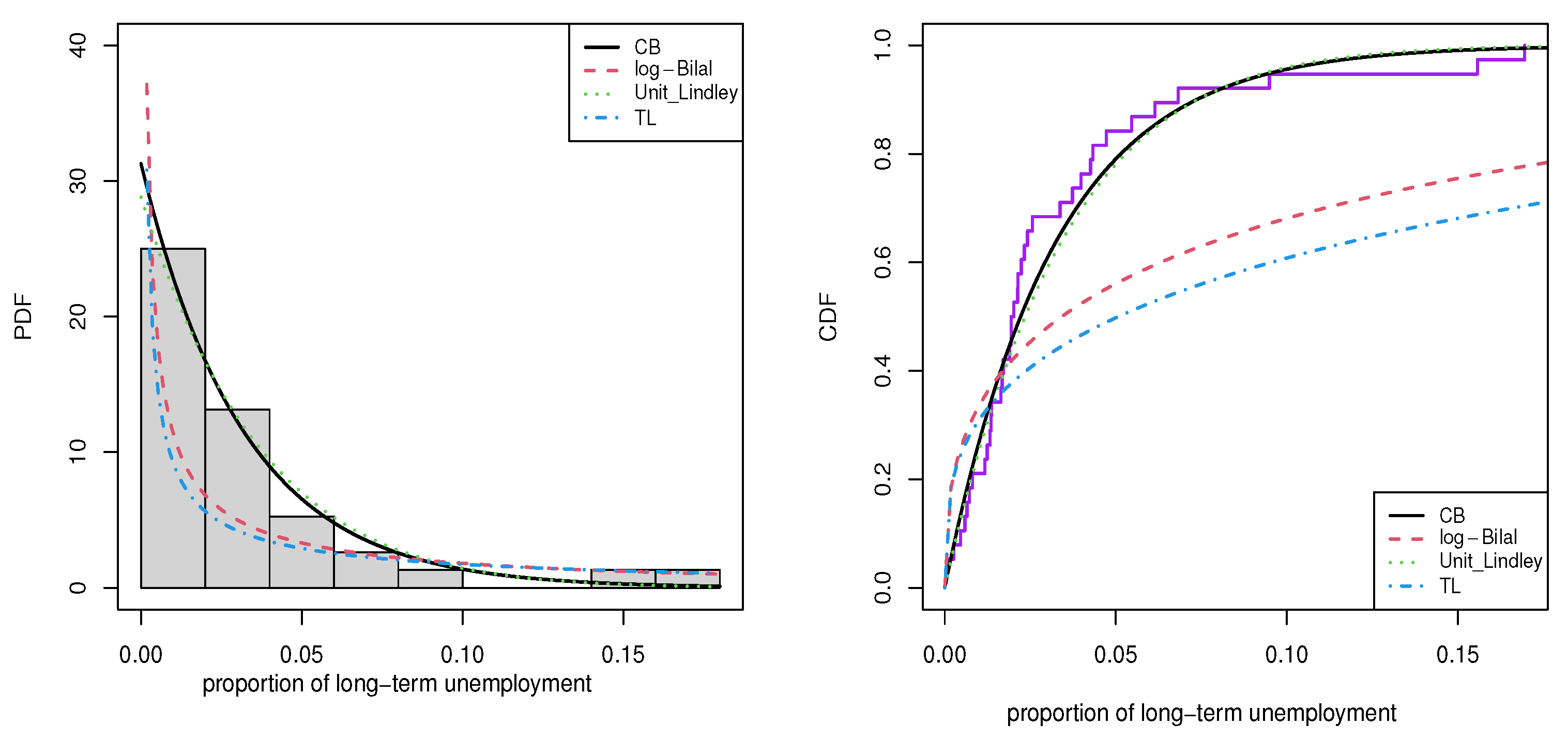 Fractalfract 07 00386 g007