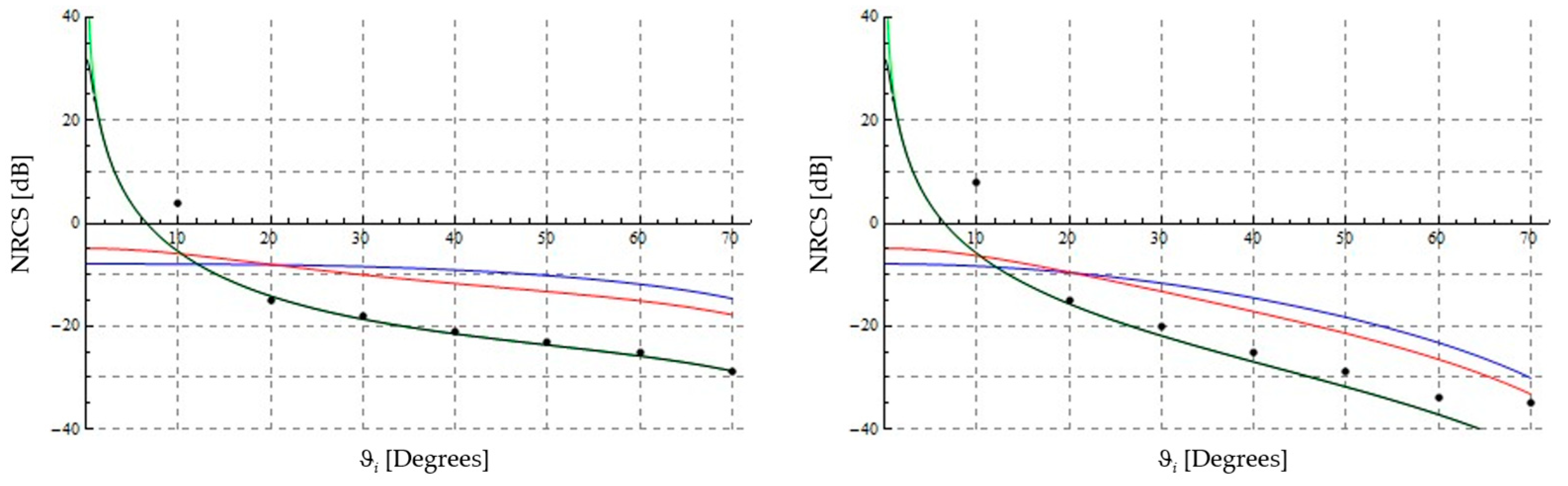 Fractalfract 07 00387 g006