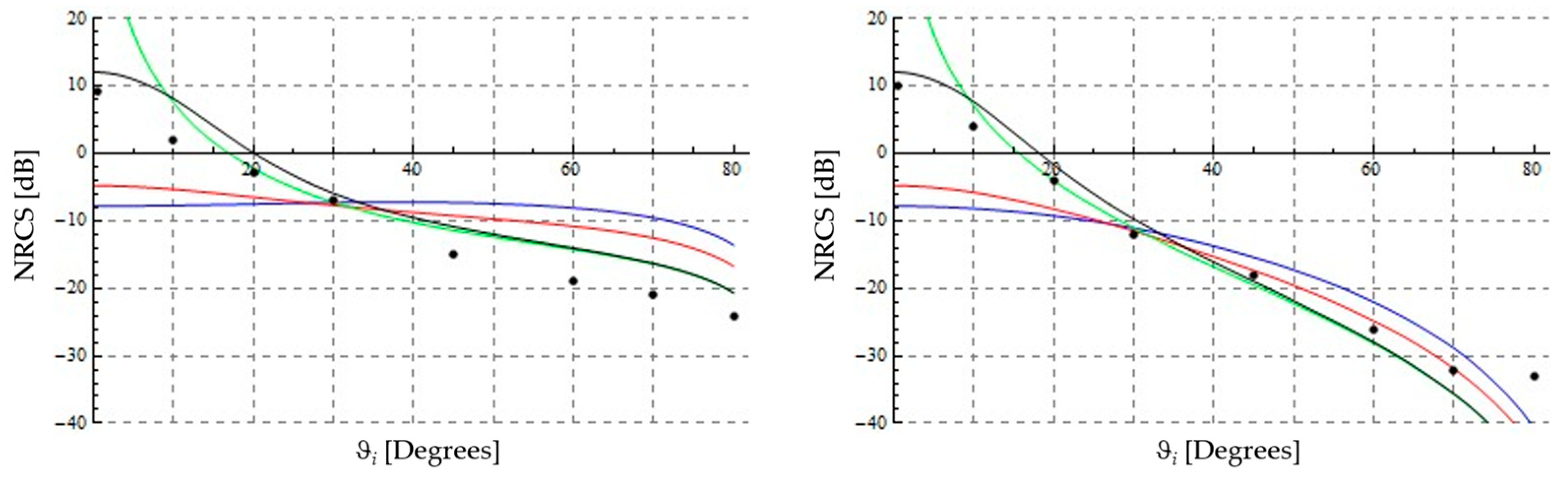 Fractalfract 07 00387 g007