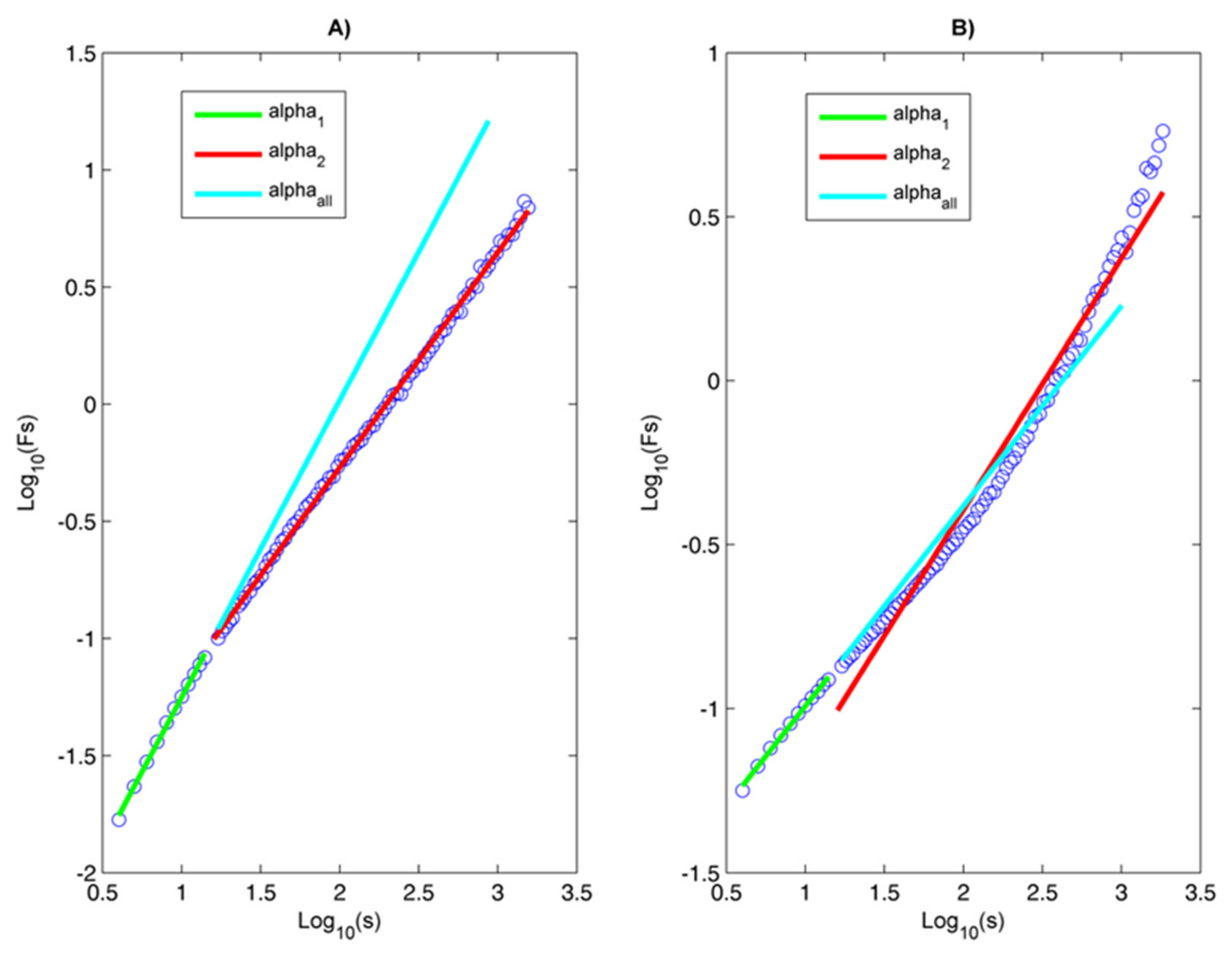 Fractalfract 07 00388 g004