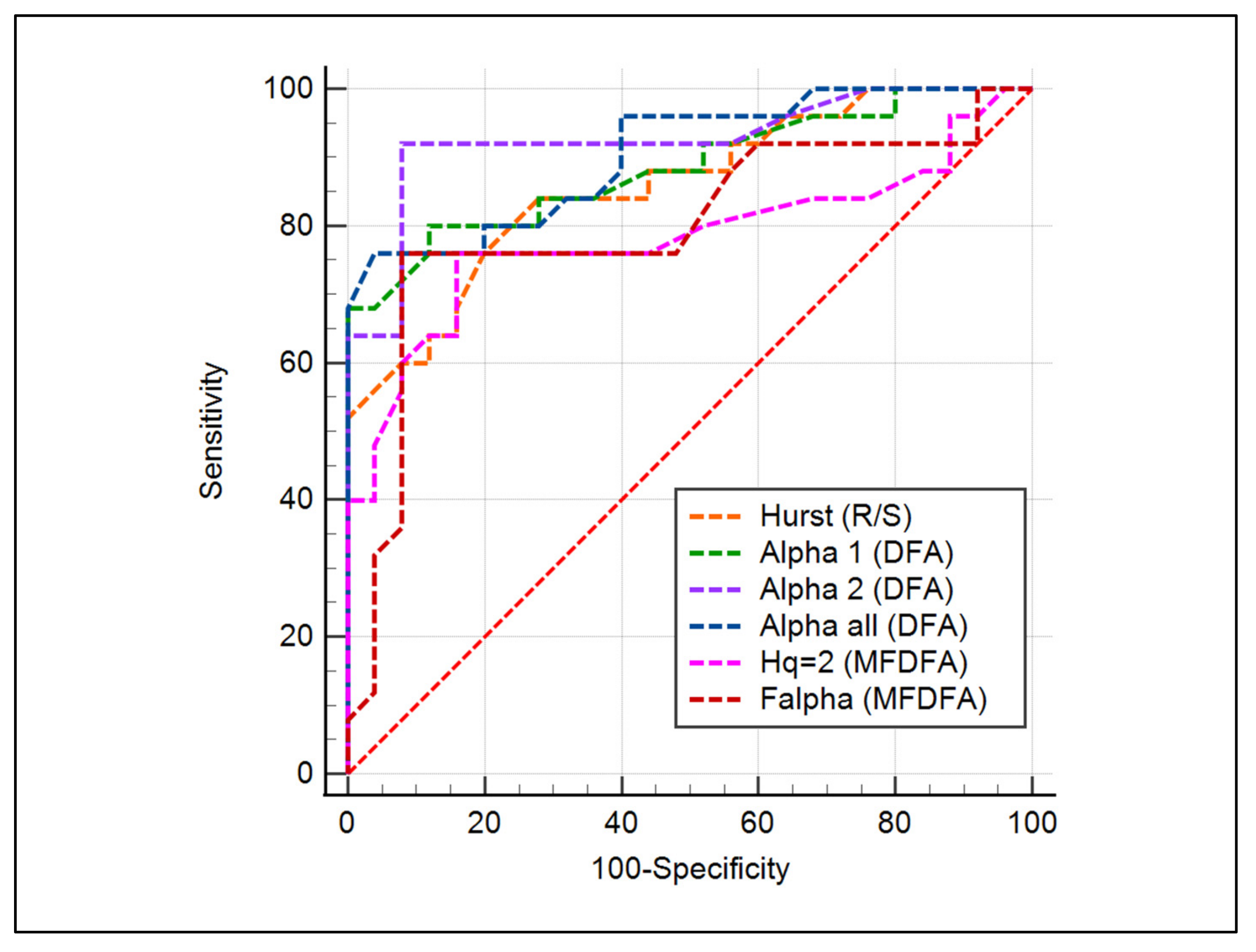 Fractalfract 07 00388 g005