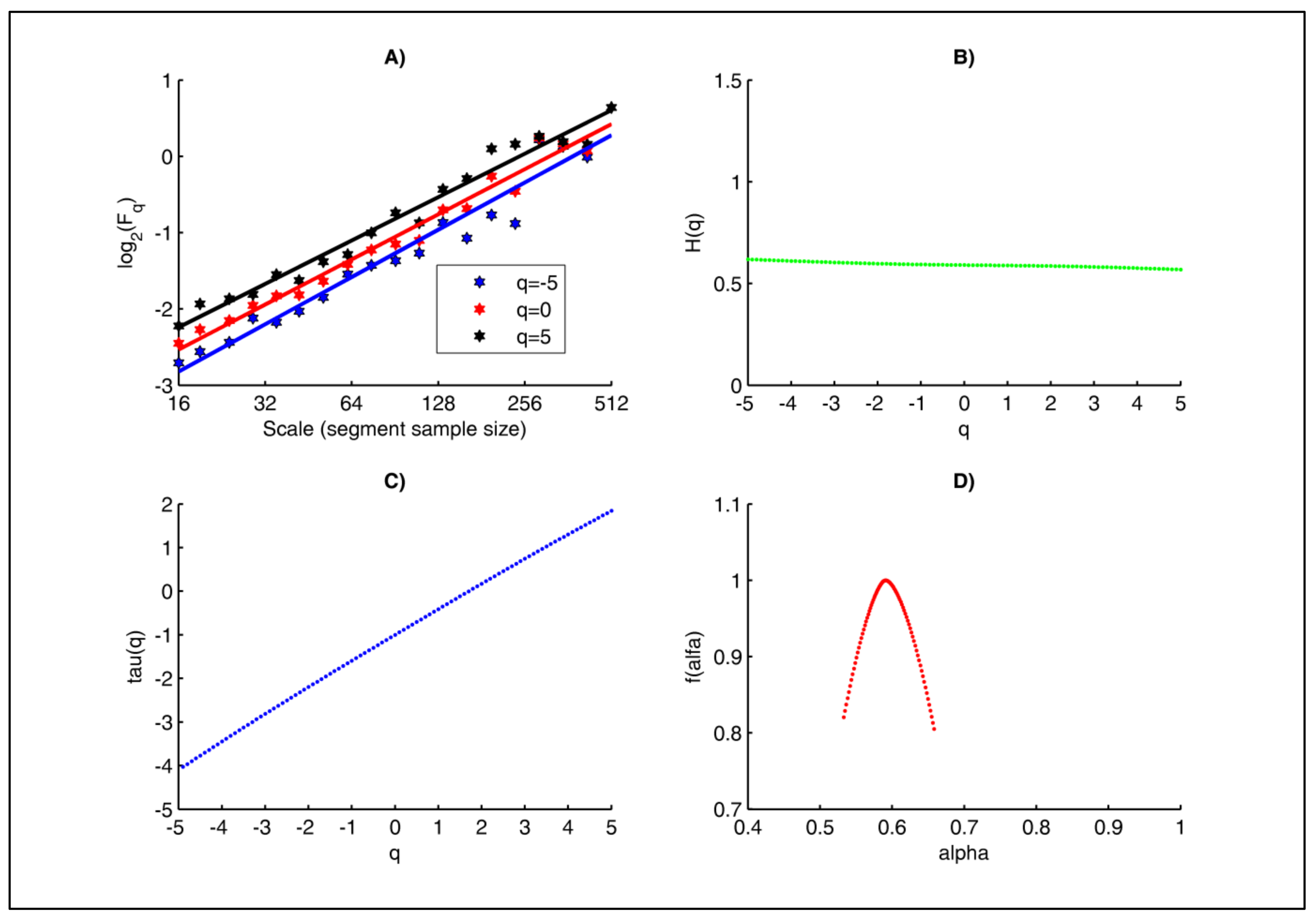 Fractalfract 07 00388 g007