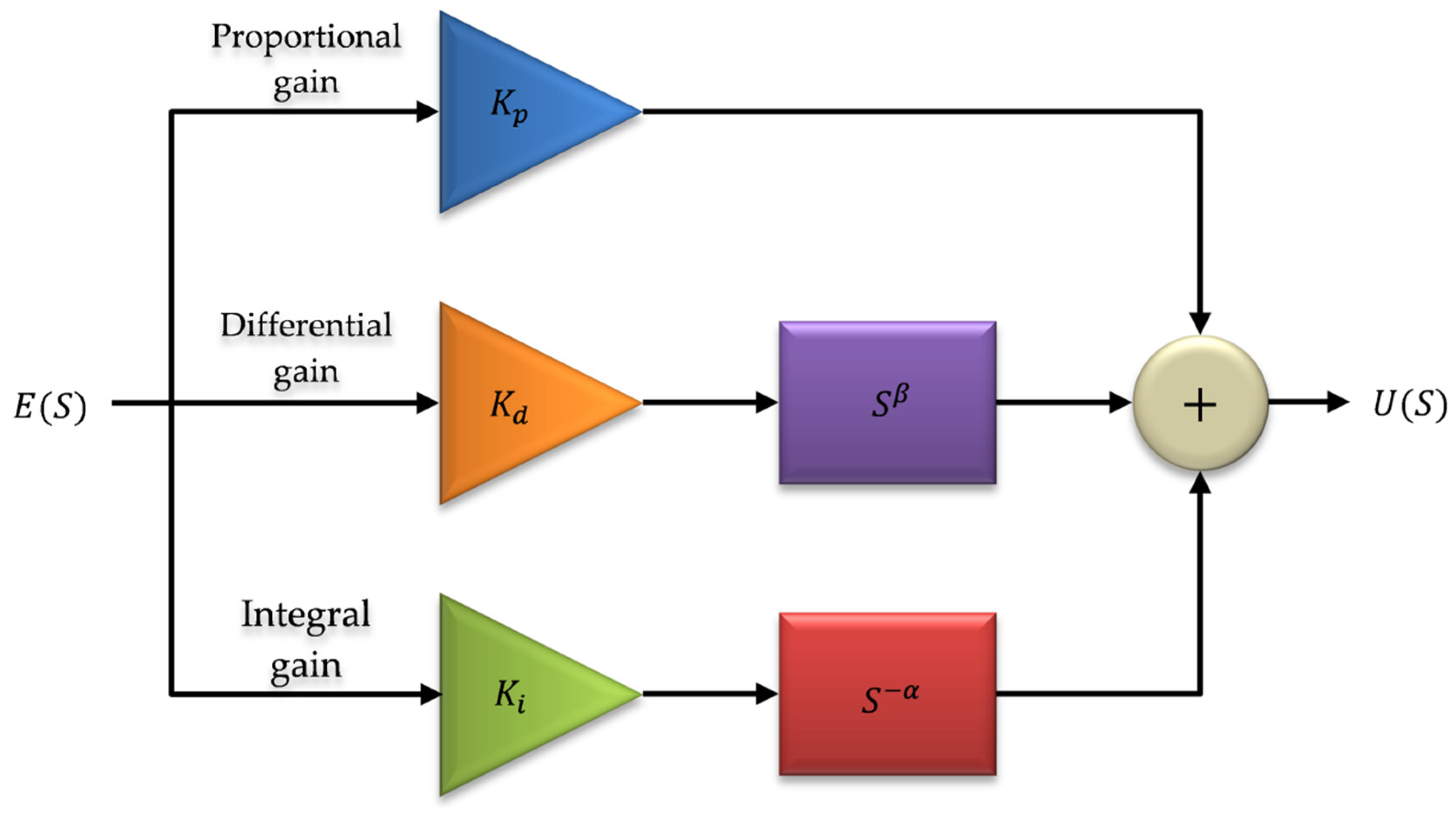 Fractalfract 07 00391 g002