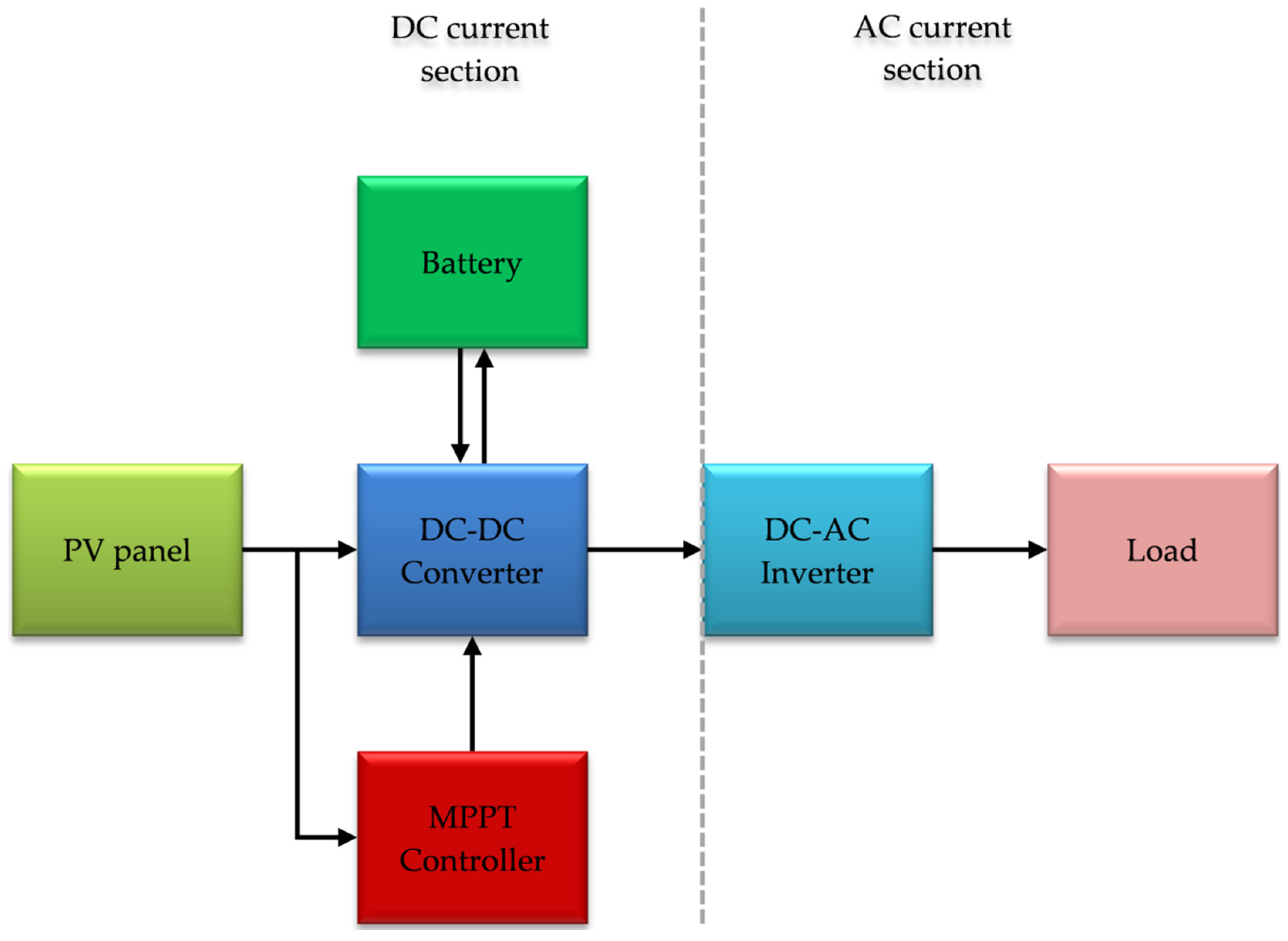 Fractalfract 07 00391 g003