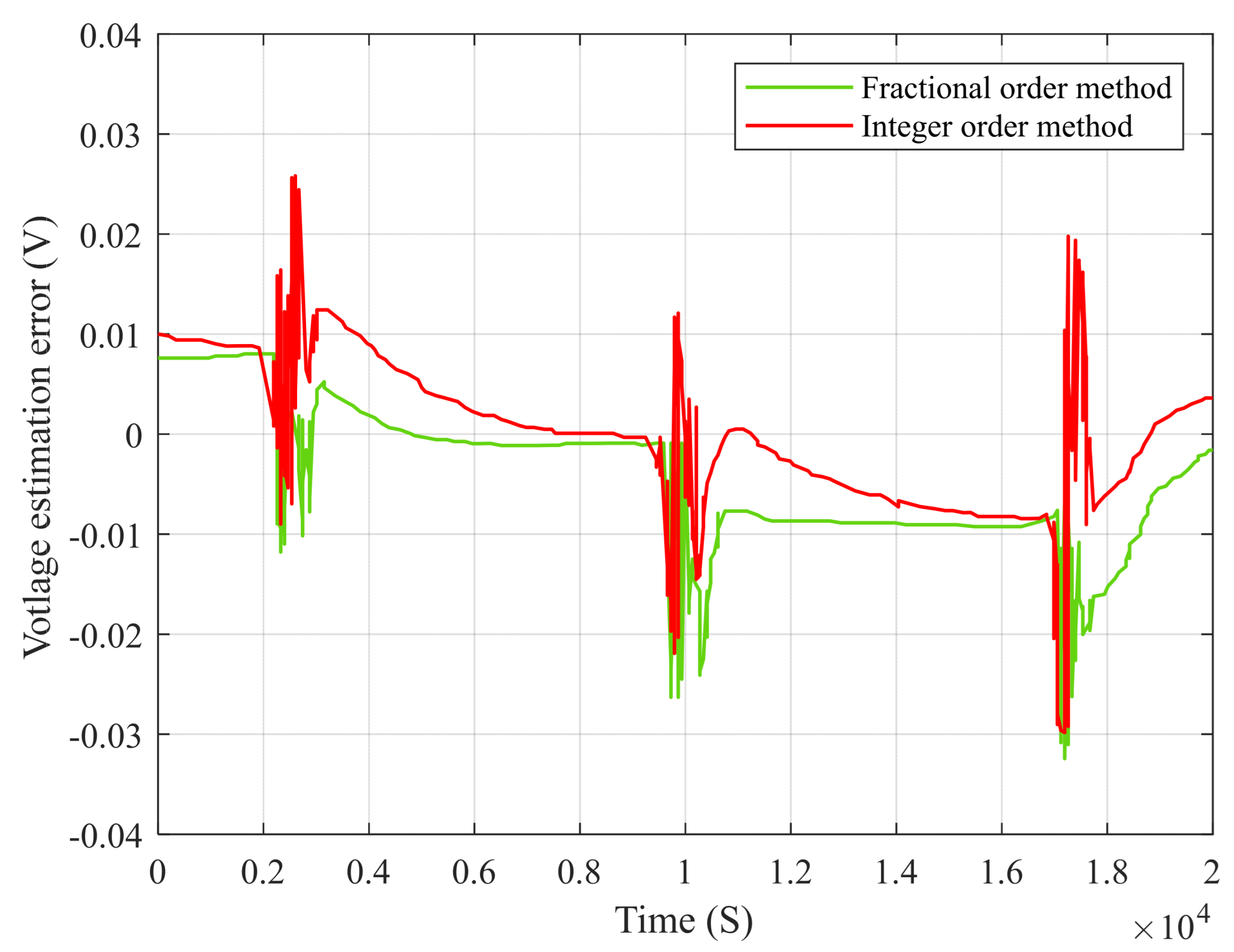 Fractalfract 07 00391 g007