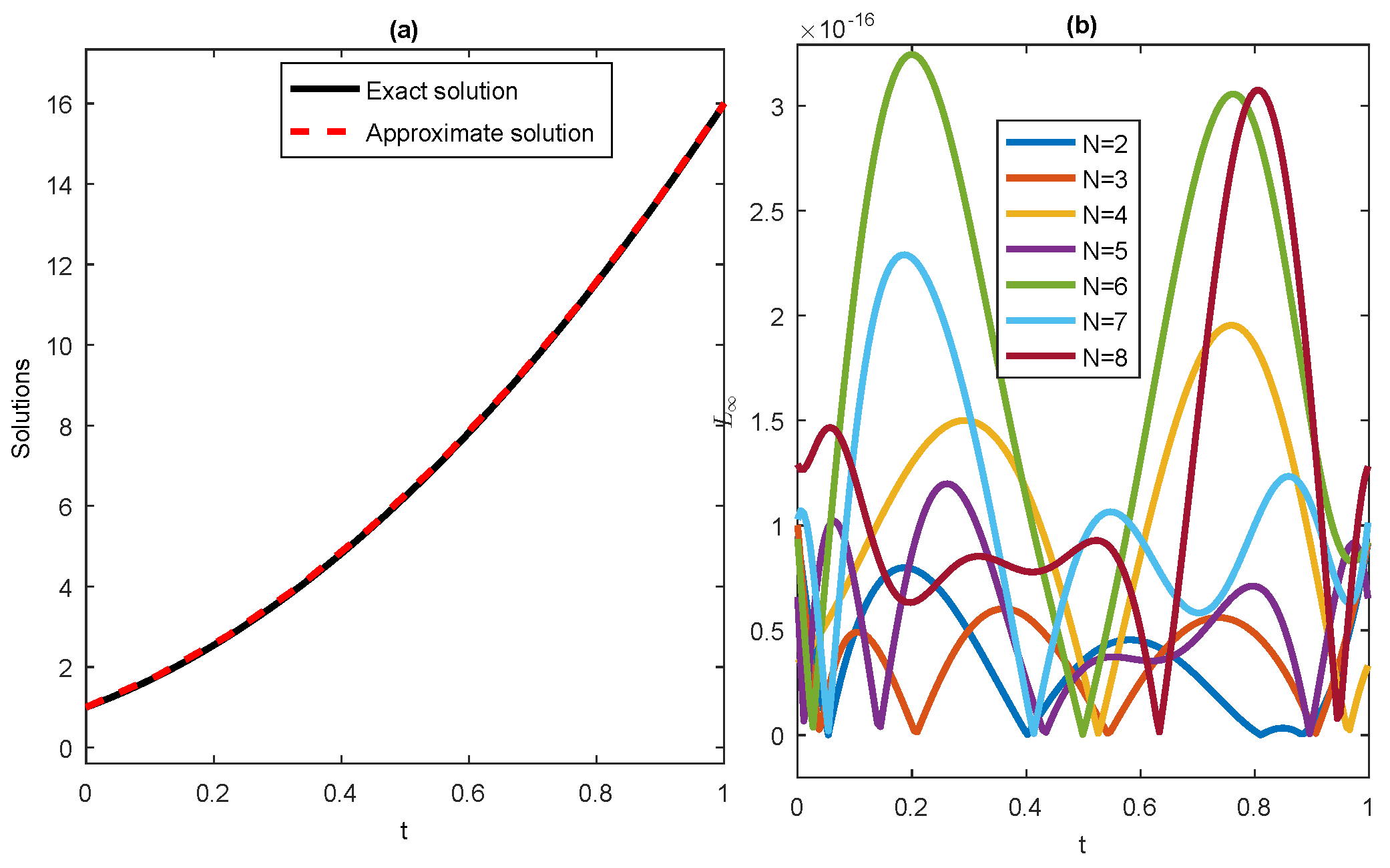 Fractalfract 07 00392 g003 Fractalfract 07 00392 g003