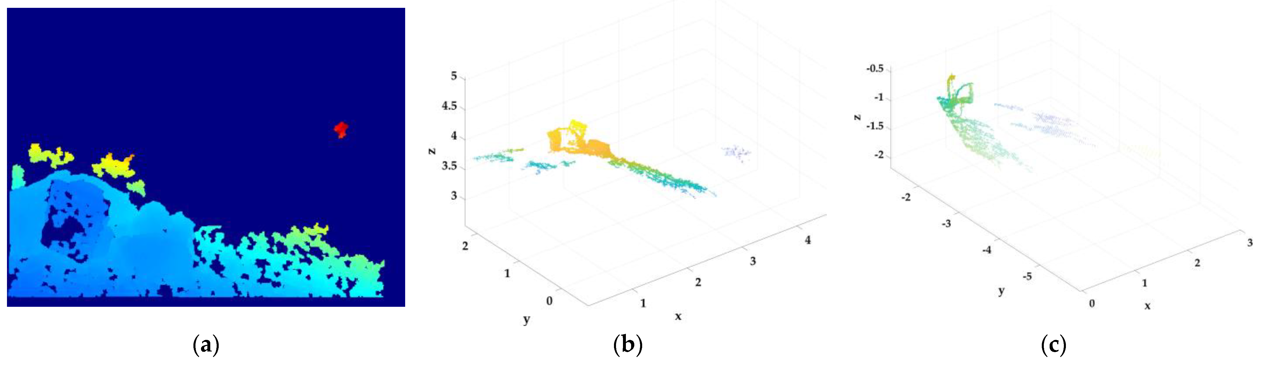 Fractalfract 07 00394 g010a