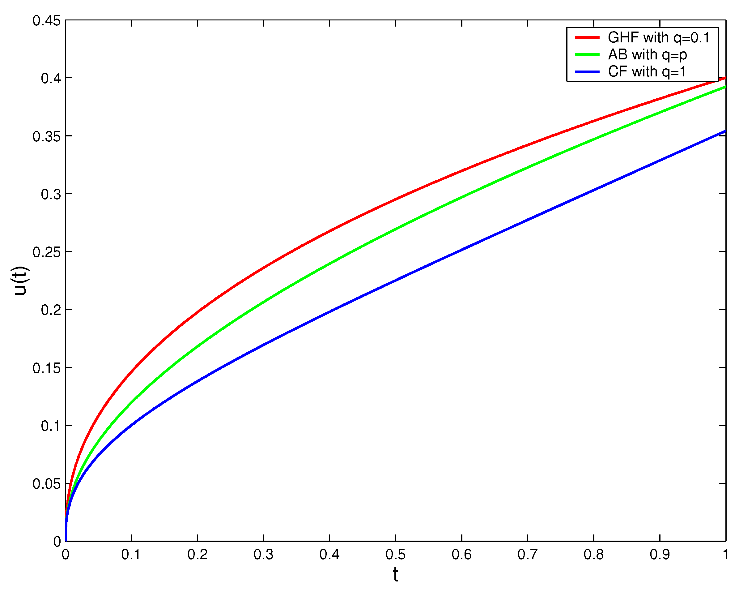 Fractalfract 07 00395 g001