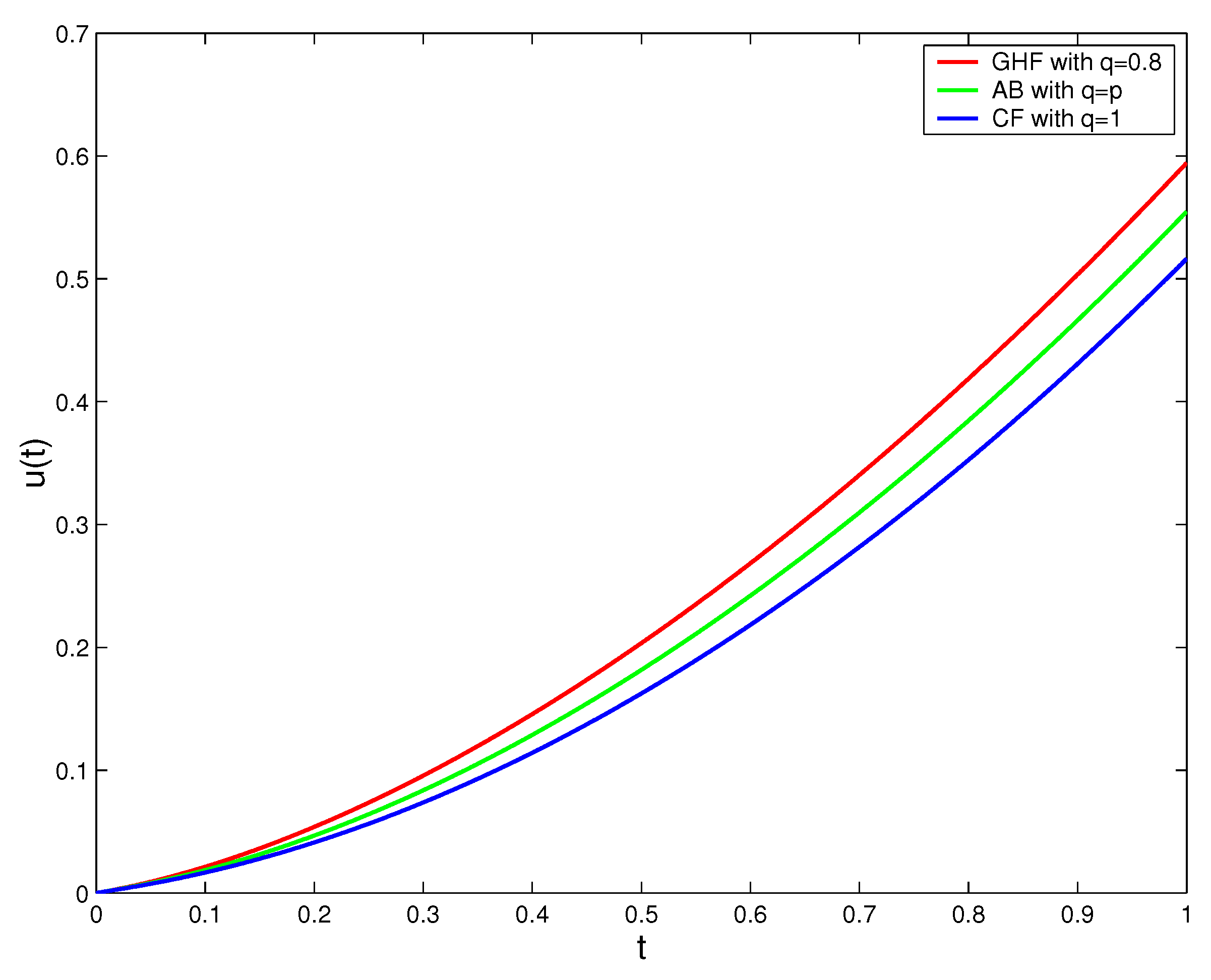 Fractalfract 07 00395 g002