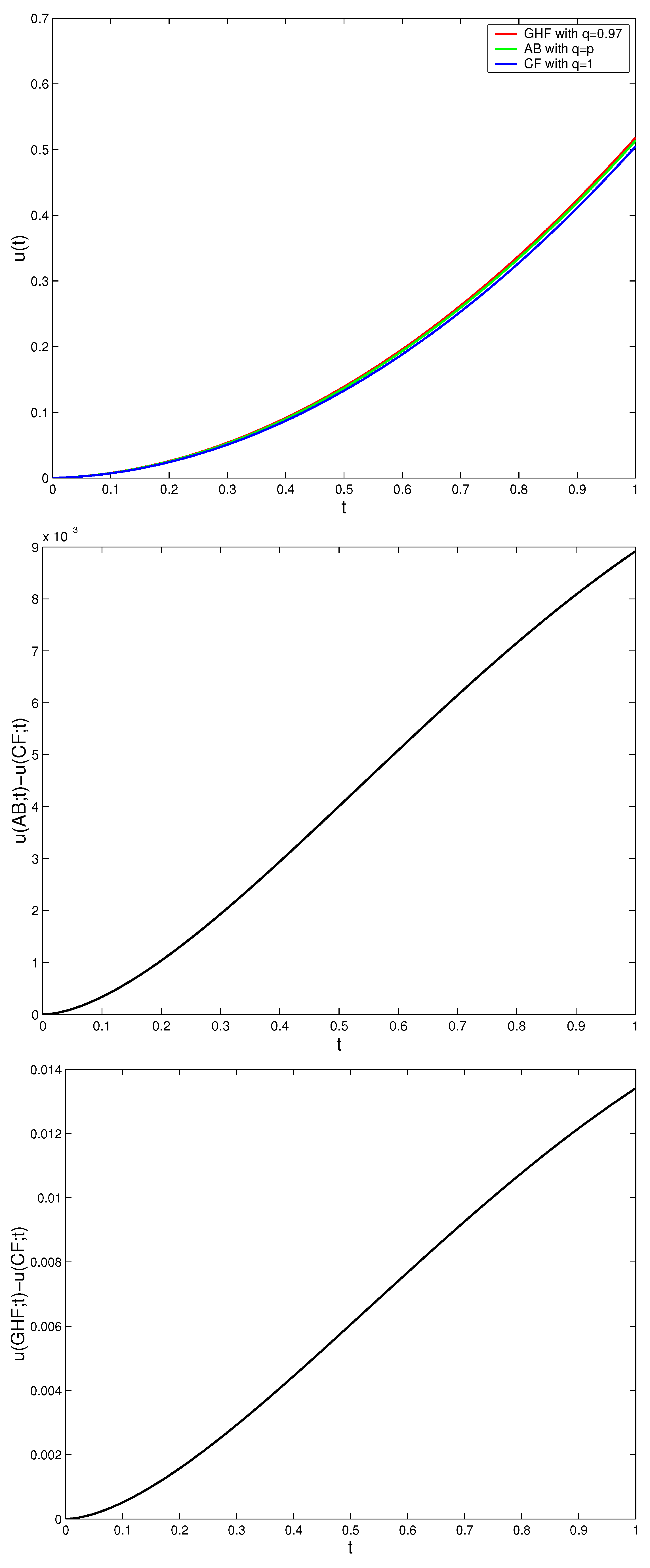 Fractalfract 07 00395 g003
