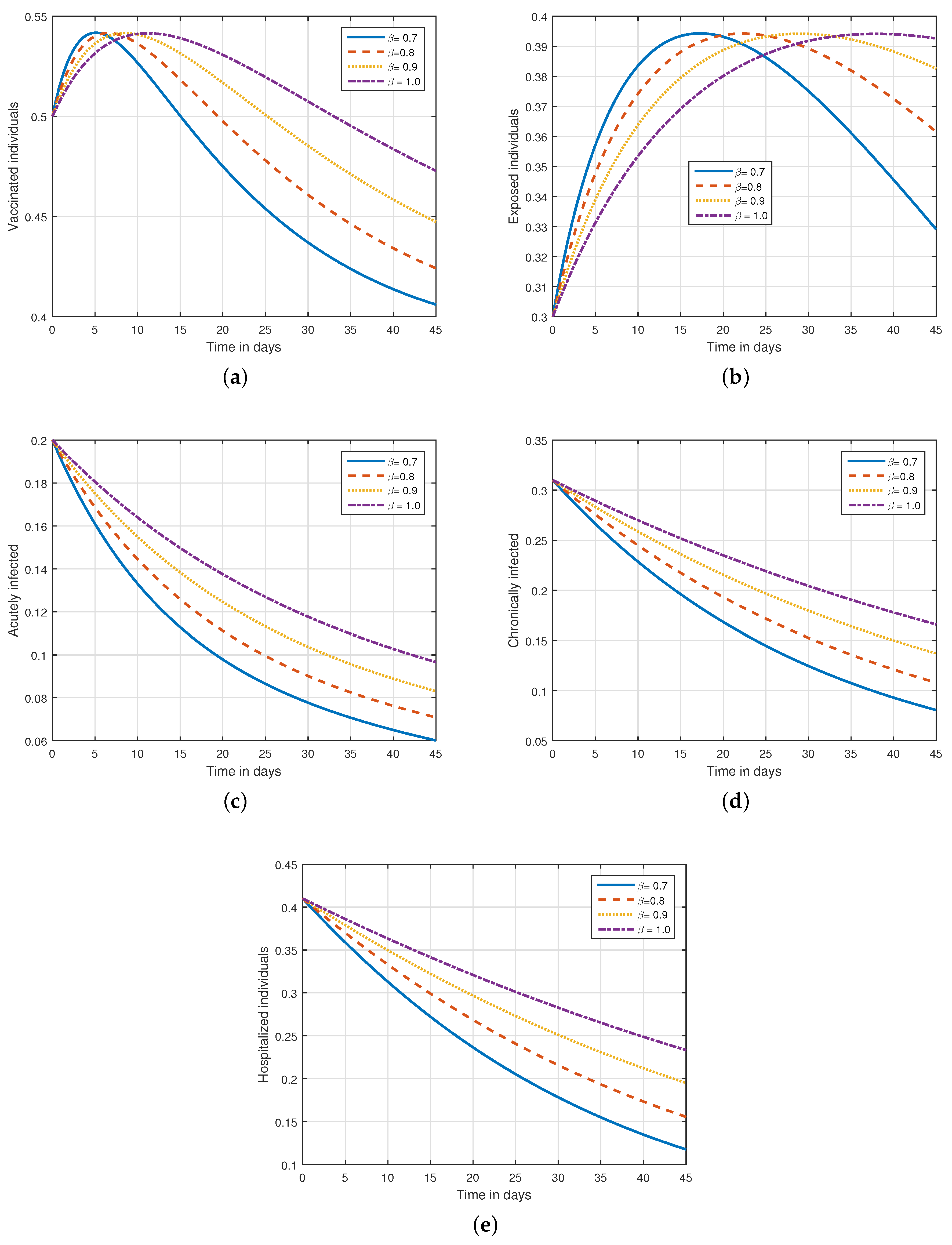 Fractalfract 07 00400 g001