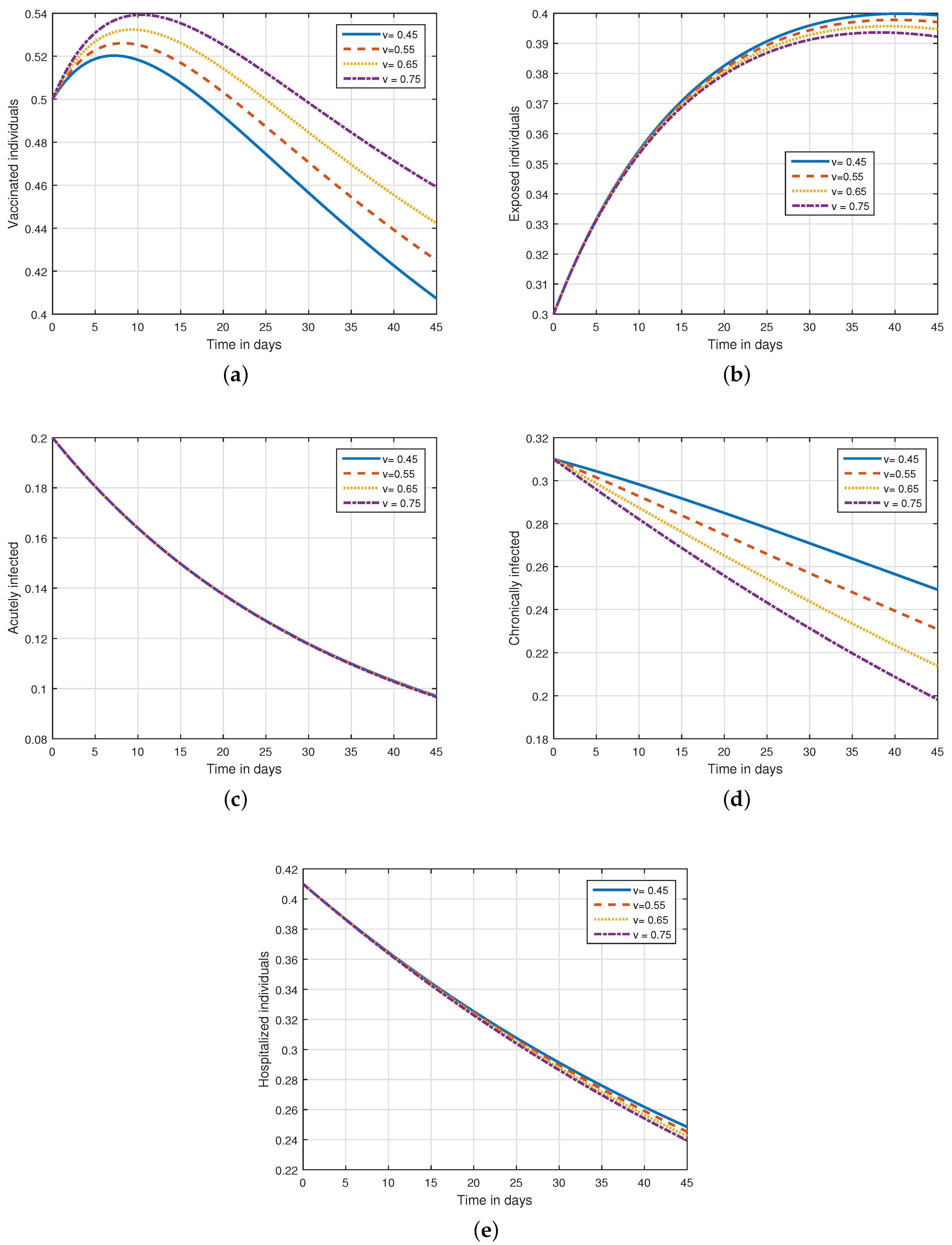 Fractalfract 07 00400 g002