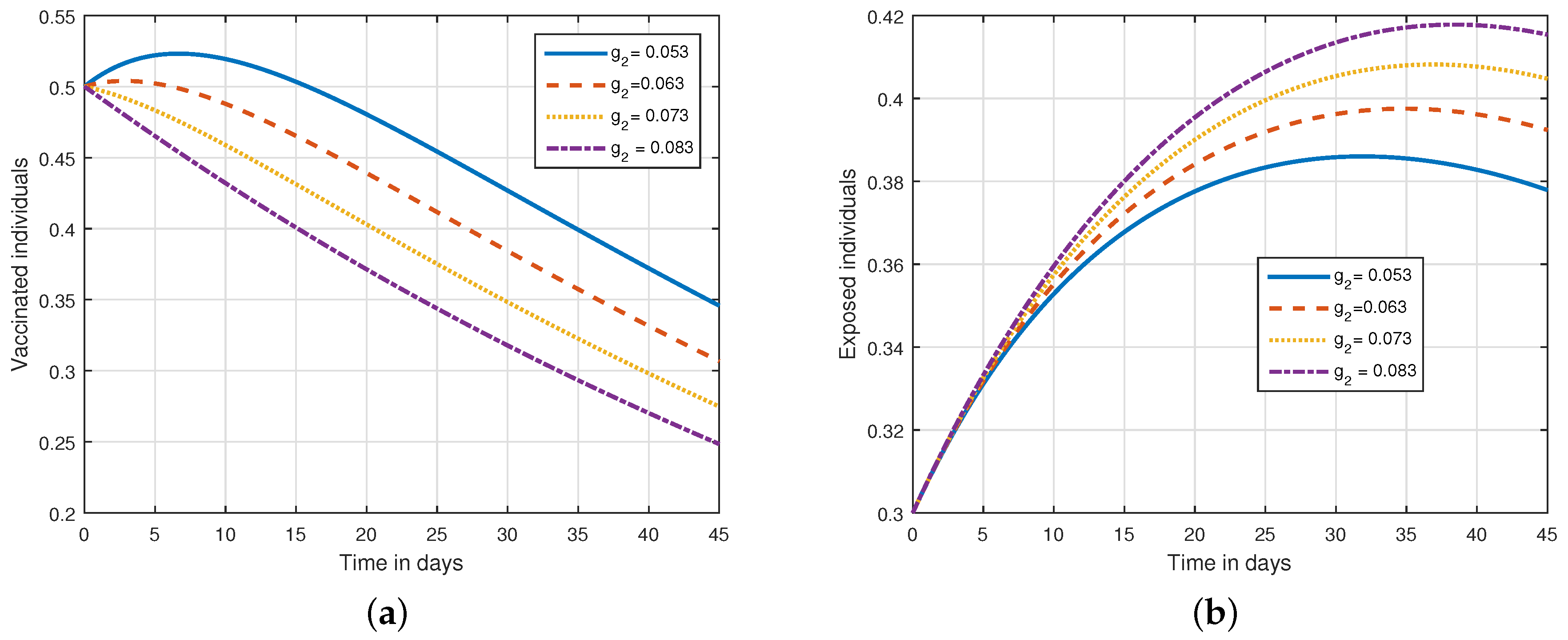 Fractalfract 07 00400 g003