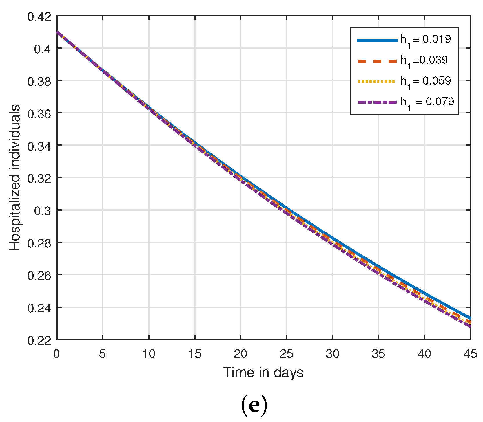 Fractalfract 07 00400 g004b