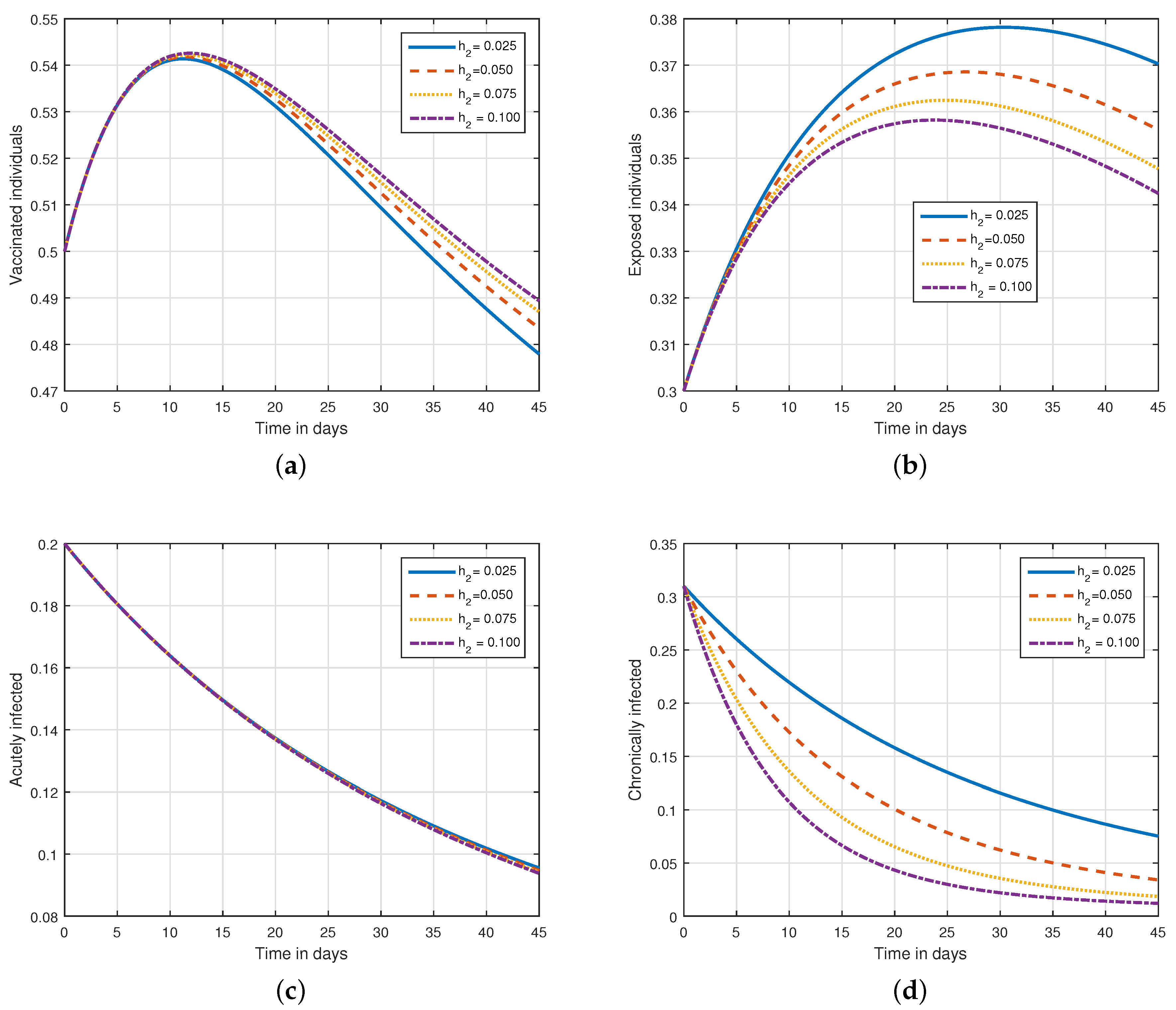 Fractalfract 07 00400 g005a