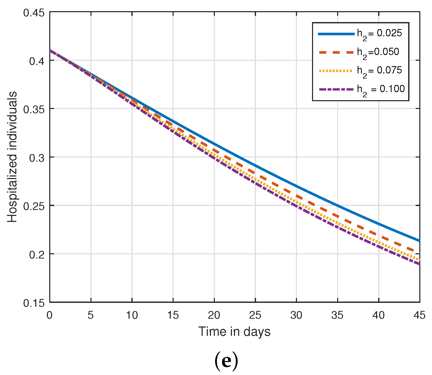 Fractalfract 07 00400 g005b