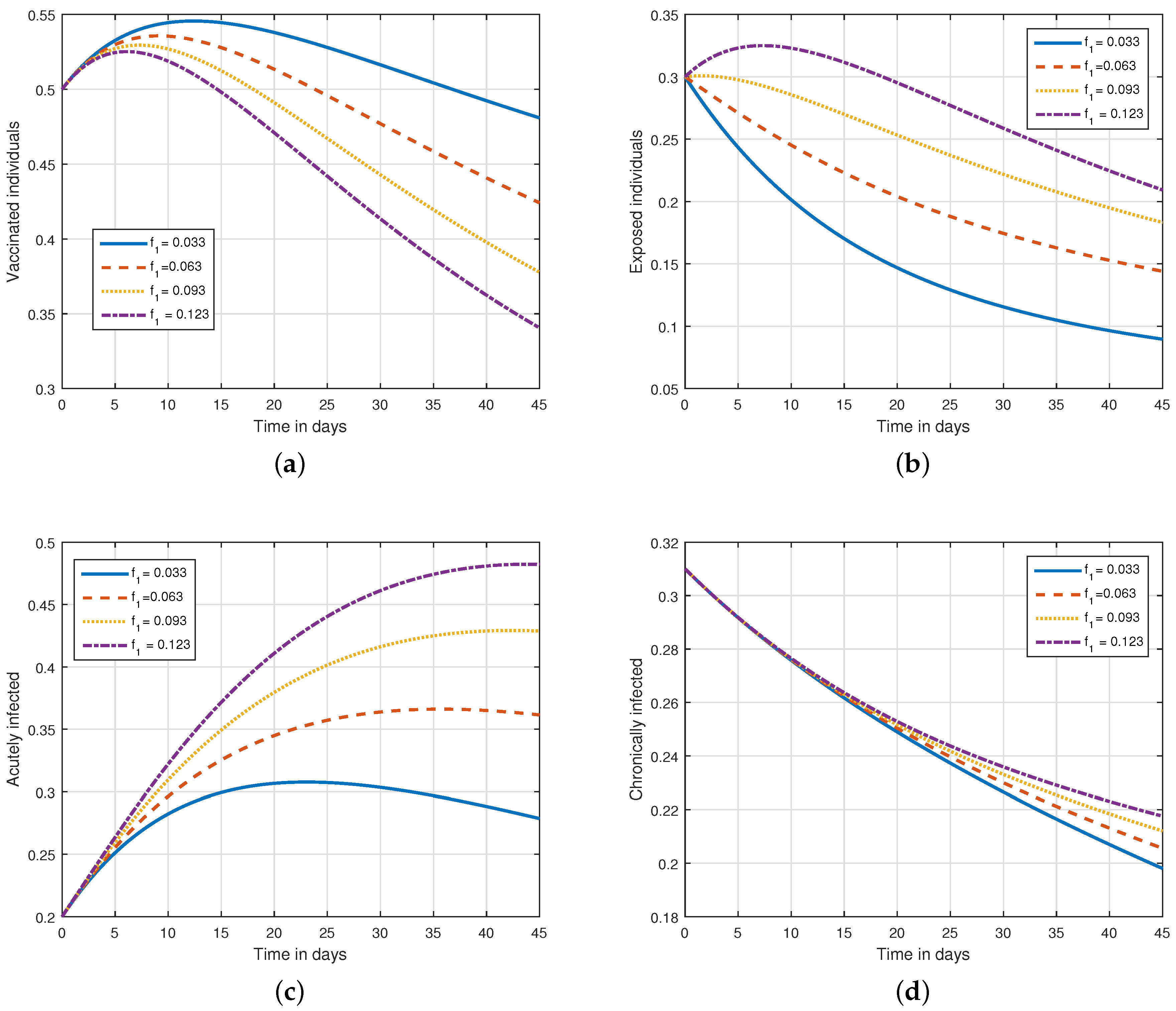 Fractalfract 07 00400 g006a