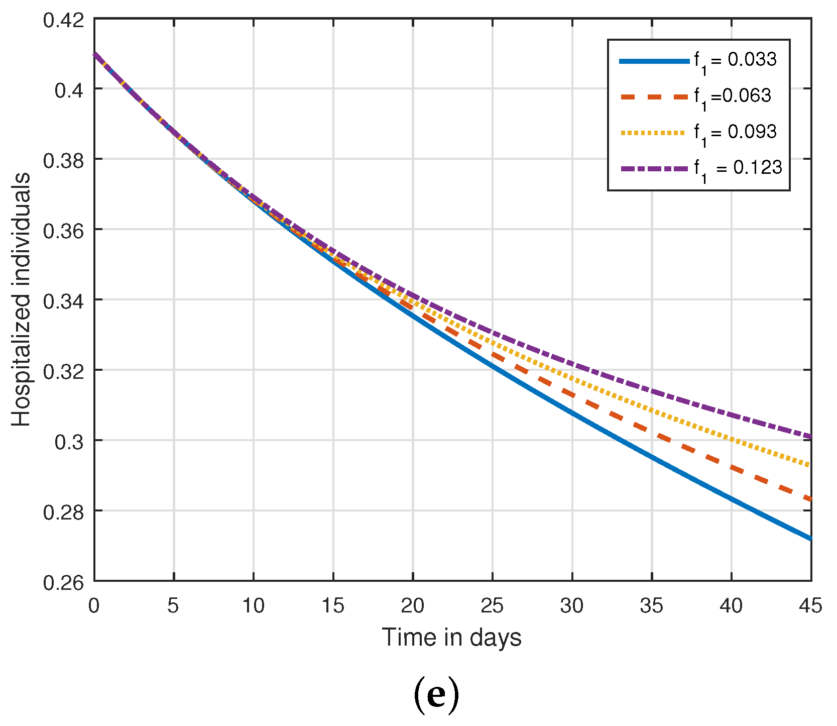Fractalfract 07 00400 g006b