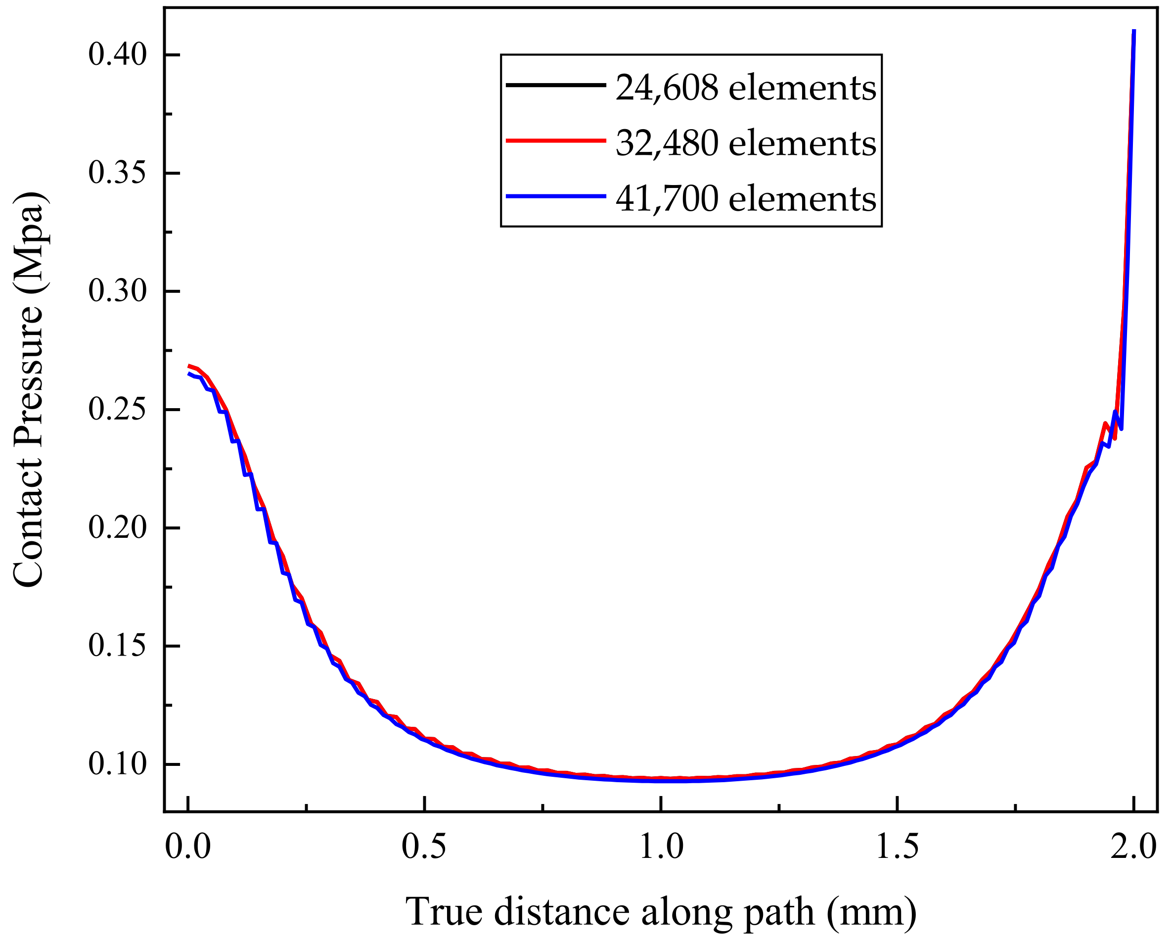 Fractalfract 07 00401 g003