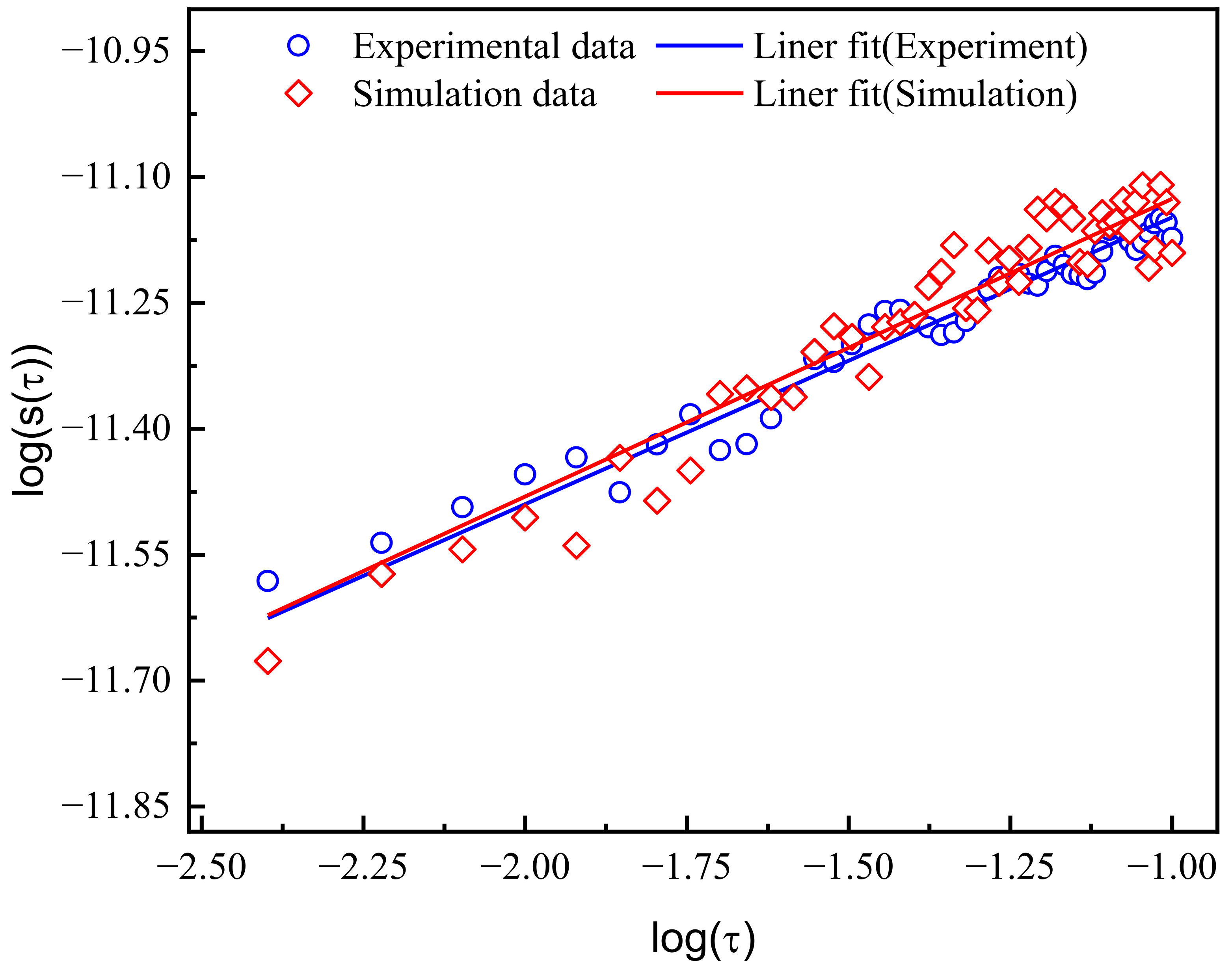 Fractalfract 07 00401 g006