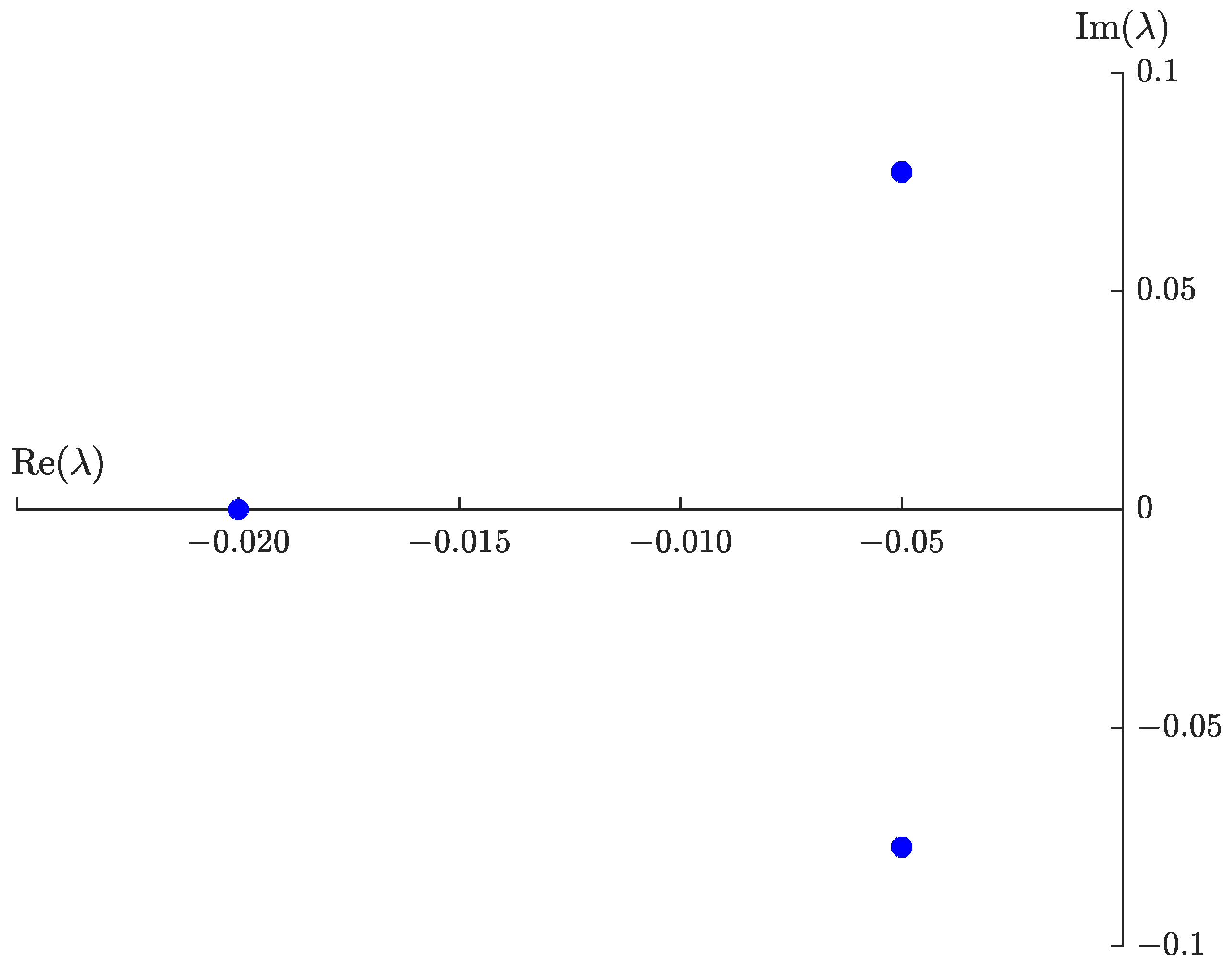 Fractalfract 07 00407 g003