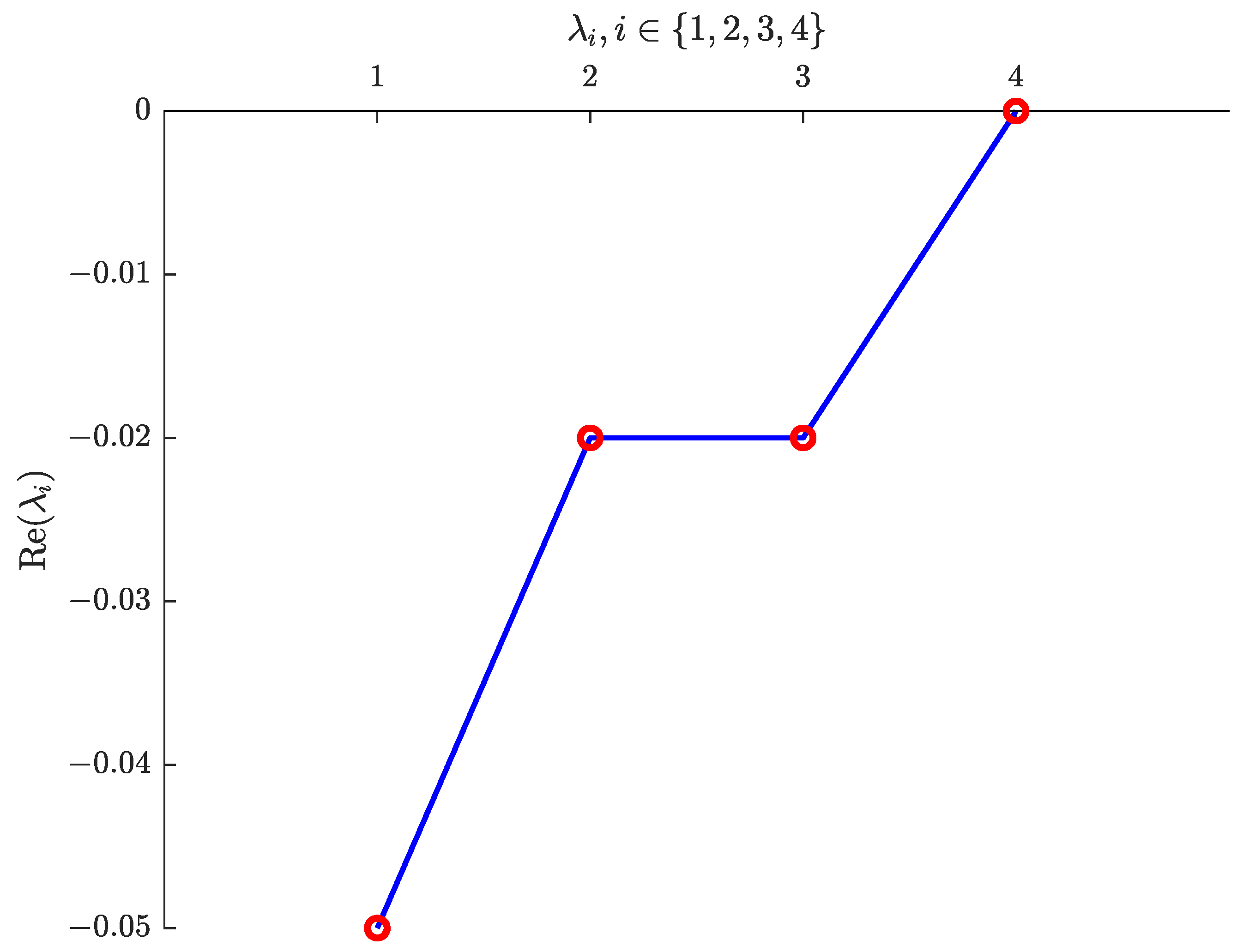 Fractalfract 07 00407 g004