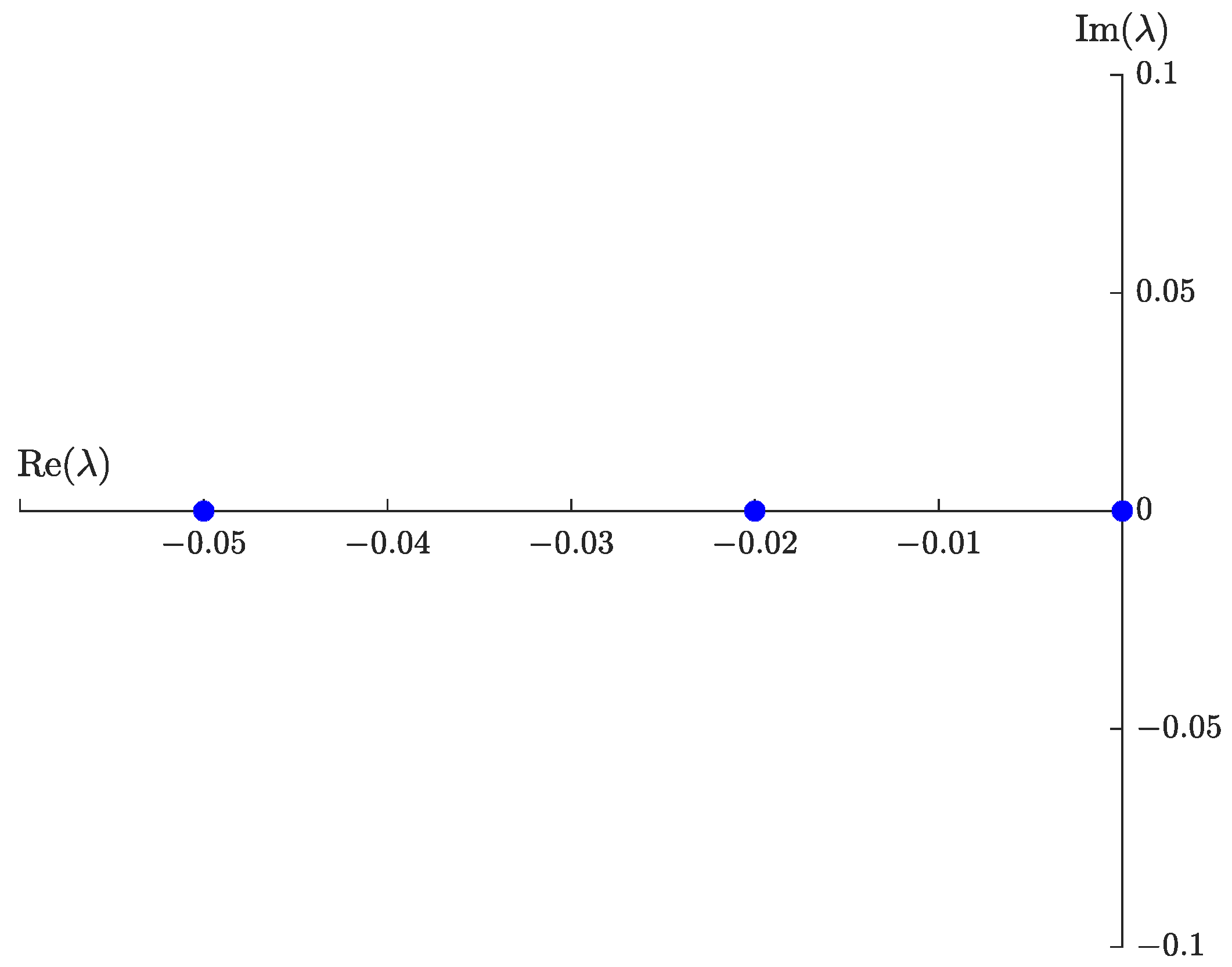 Fractalfract 07 00407 g005