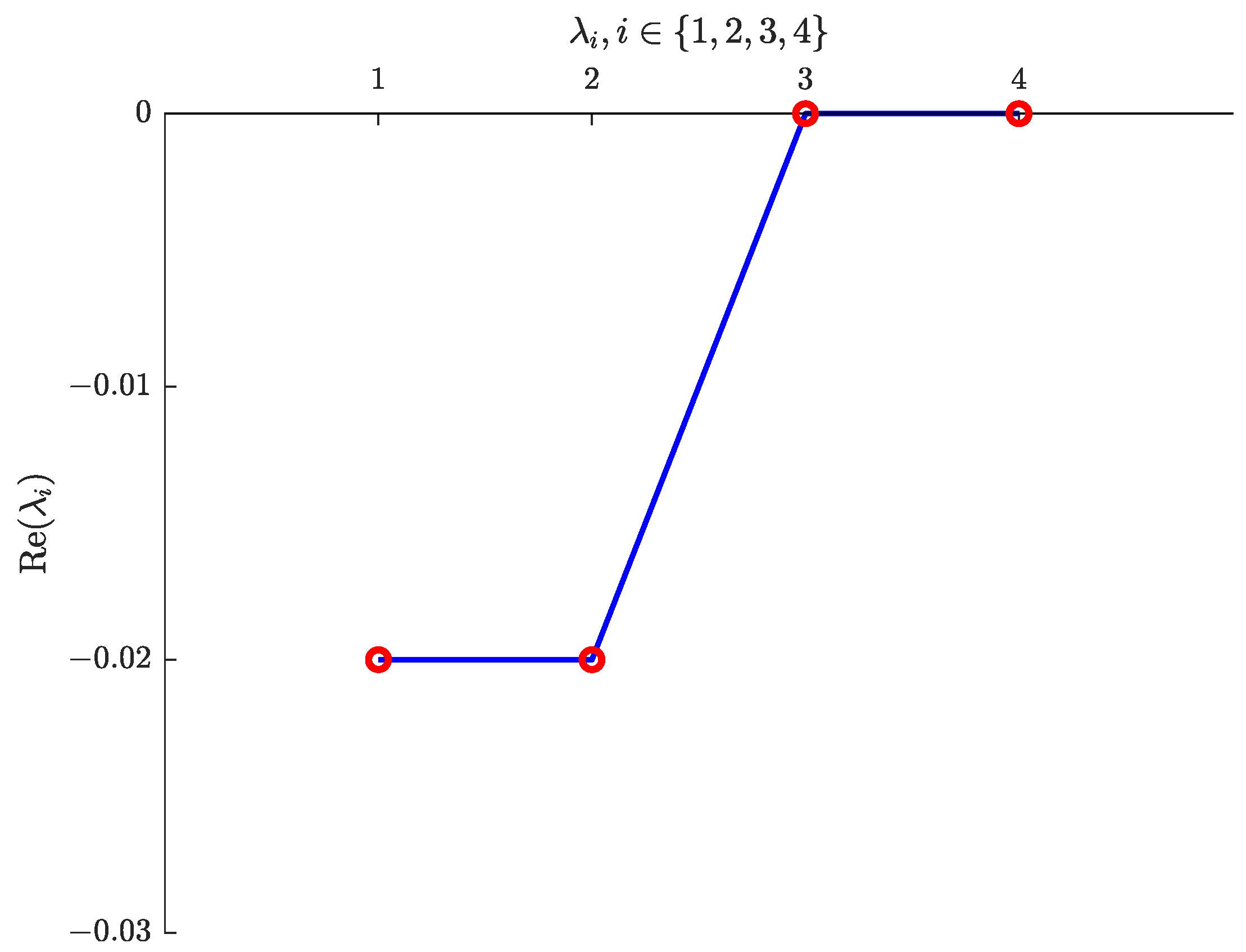 Fractalfract 07 00407 g006