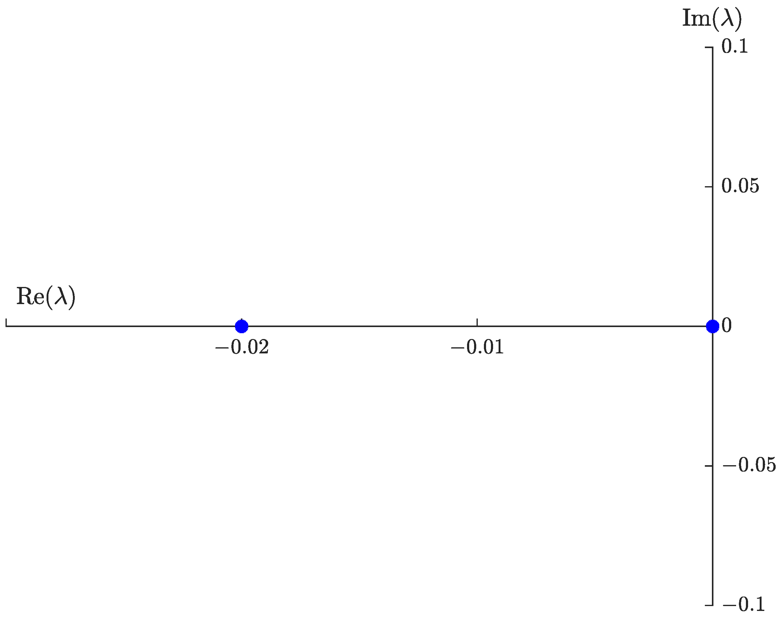 Fractalfract 07 00407 g007