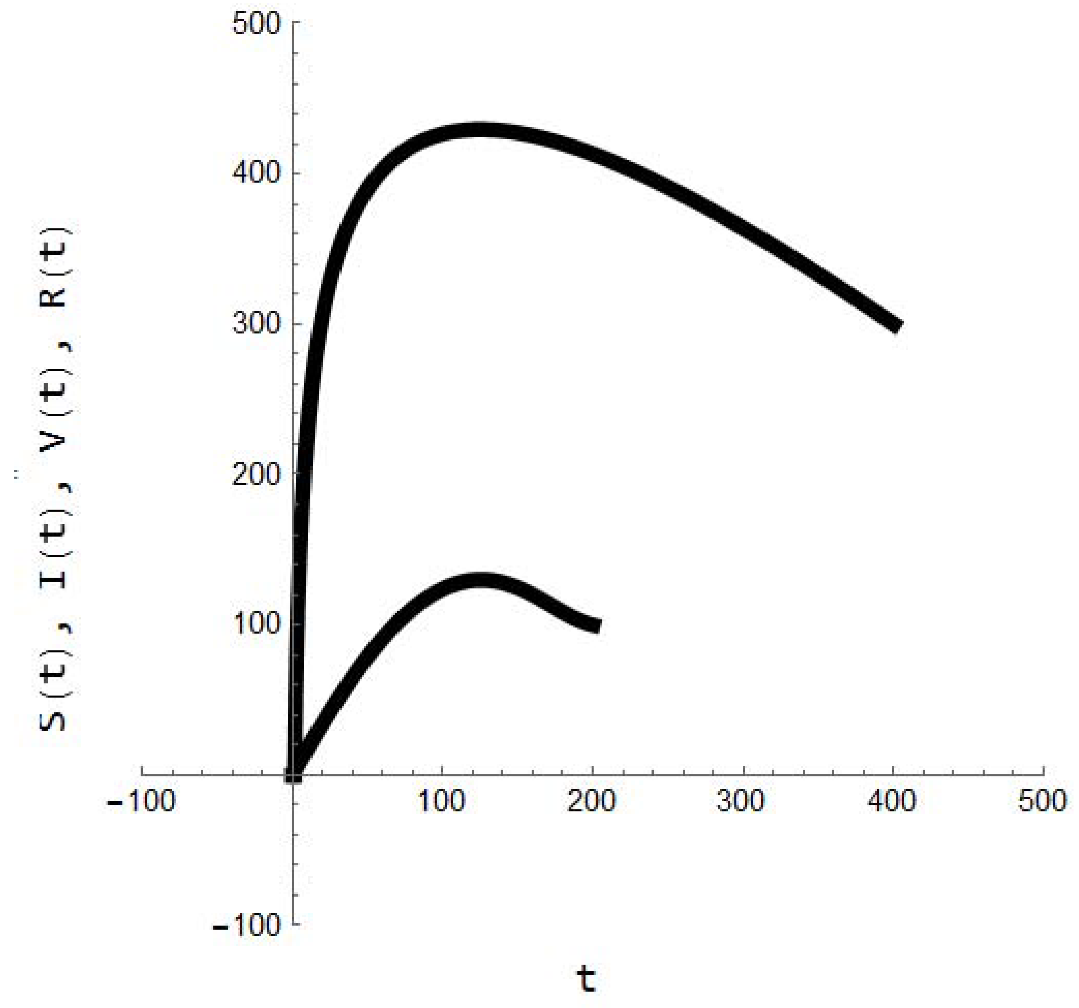 Fractalfract 07 00407 g011